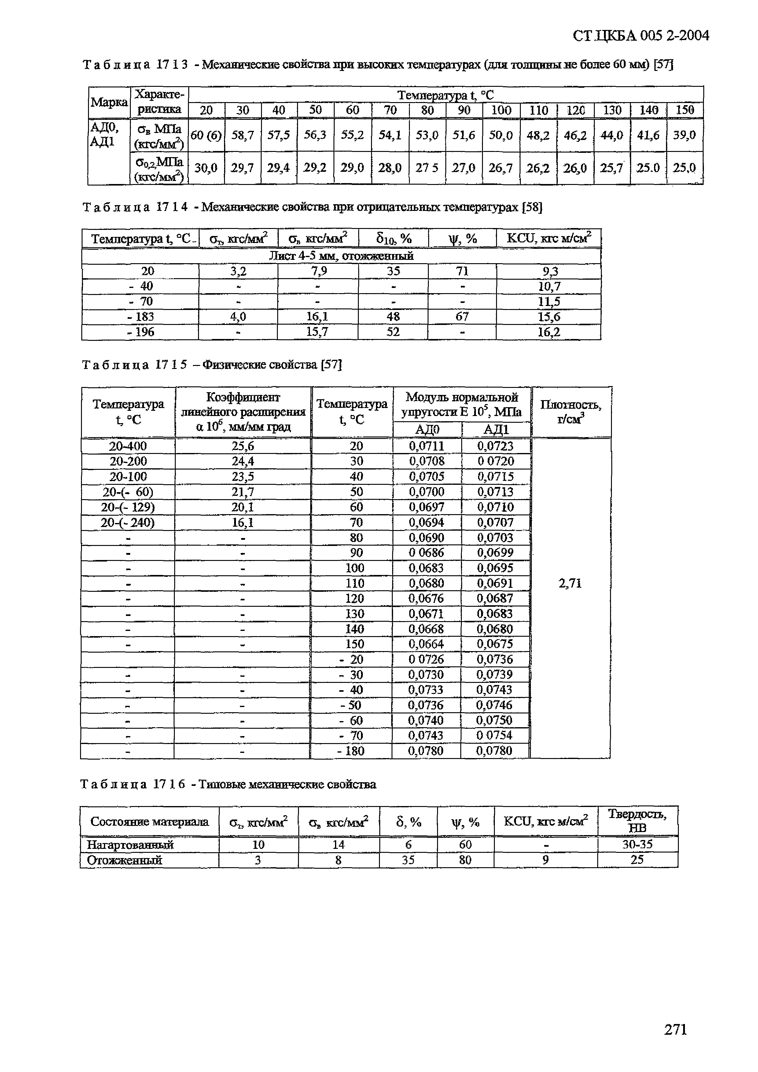 СТ ЦКБА 005.2-2004