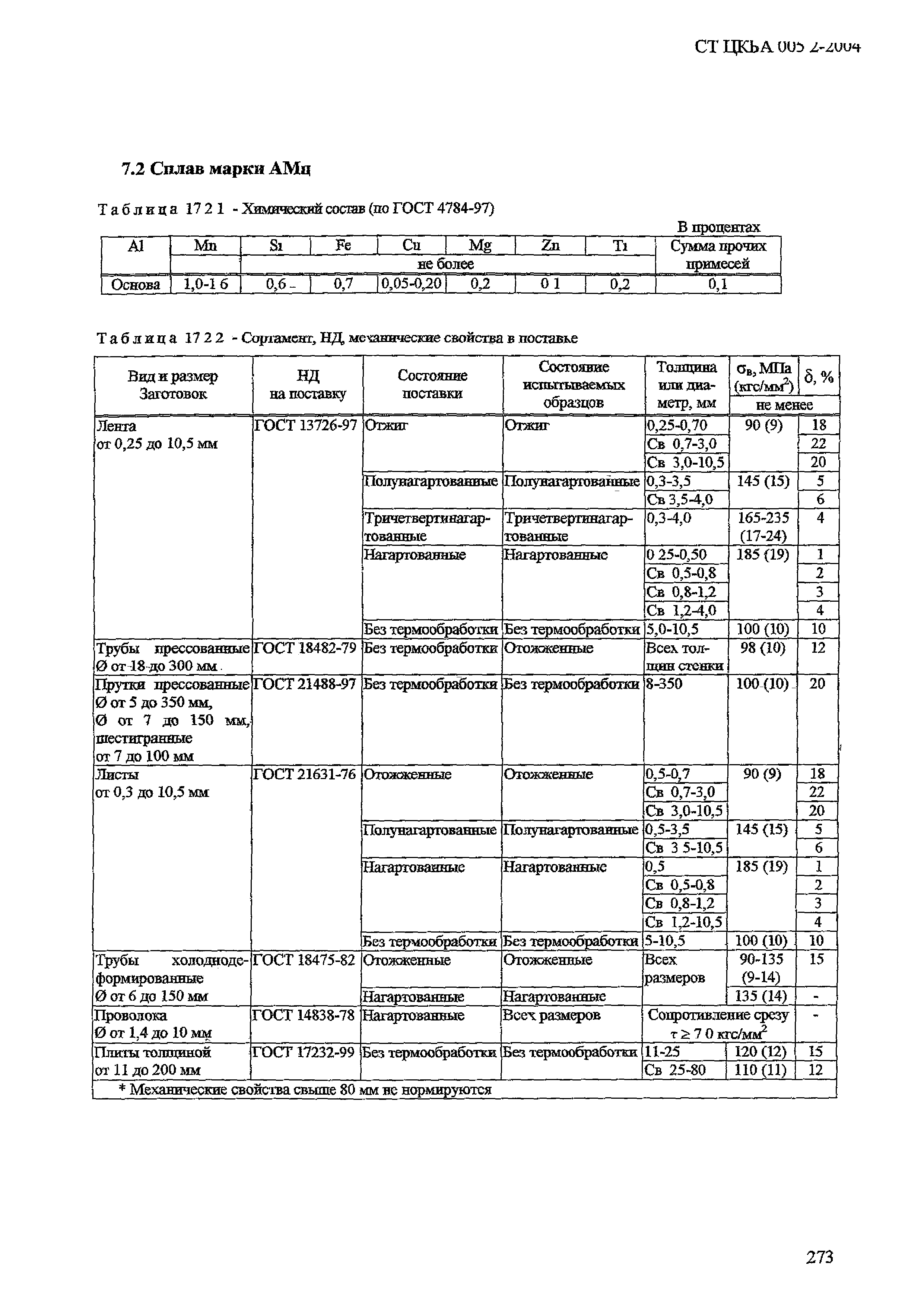 СТ ЦКБА 005.2-2004