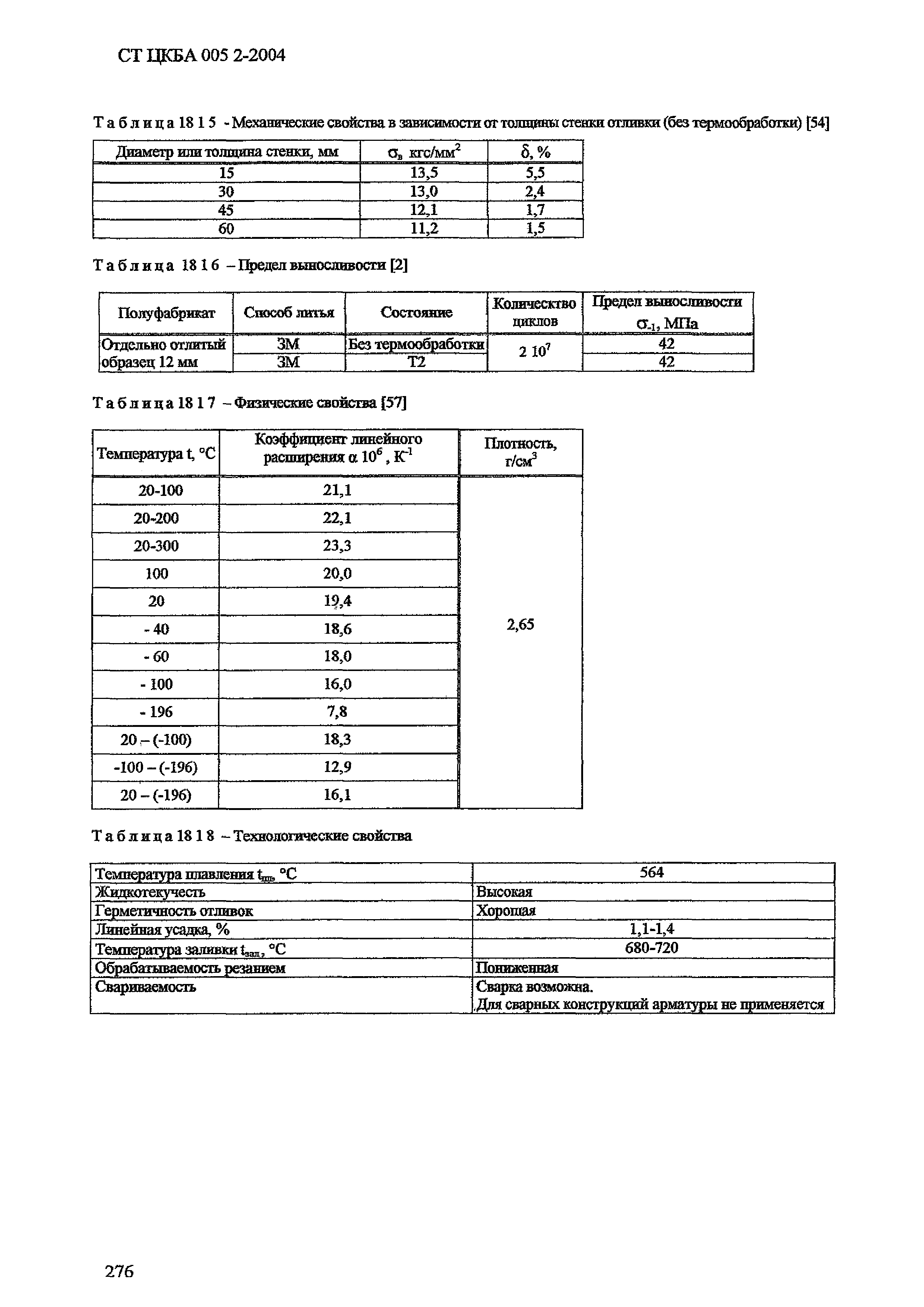 СТ ЦКБА 005.2-2004