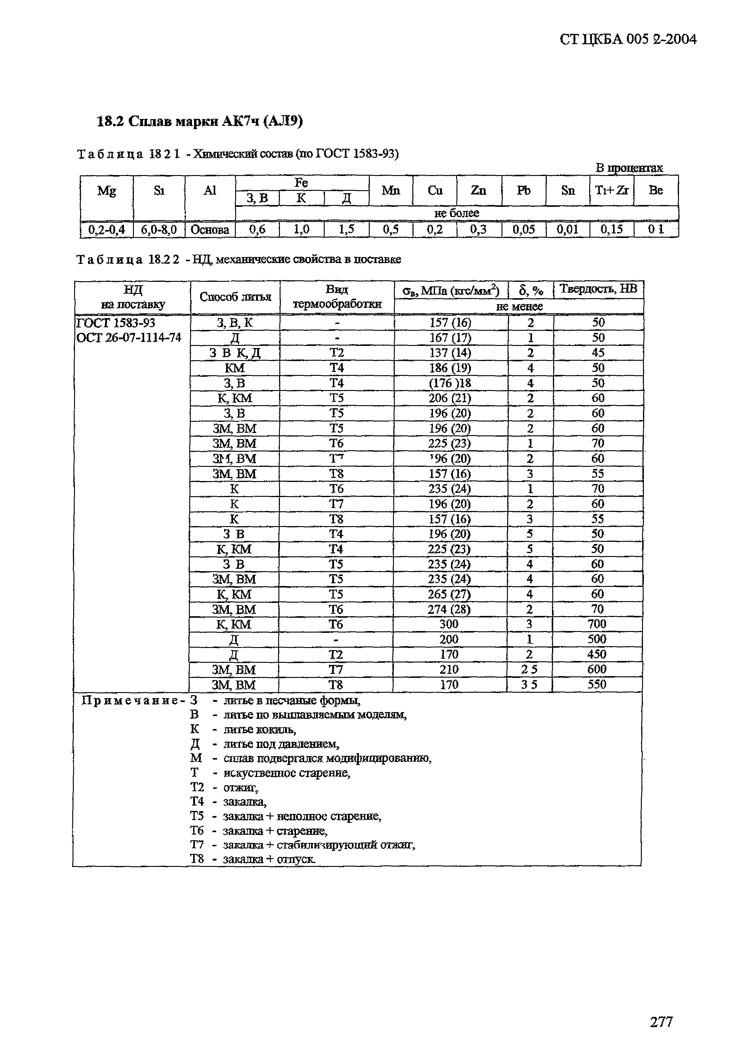 СТ ЦКБА 005.2-2004