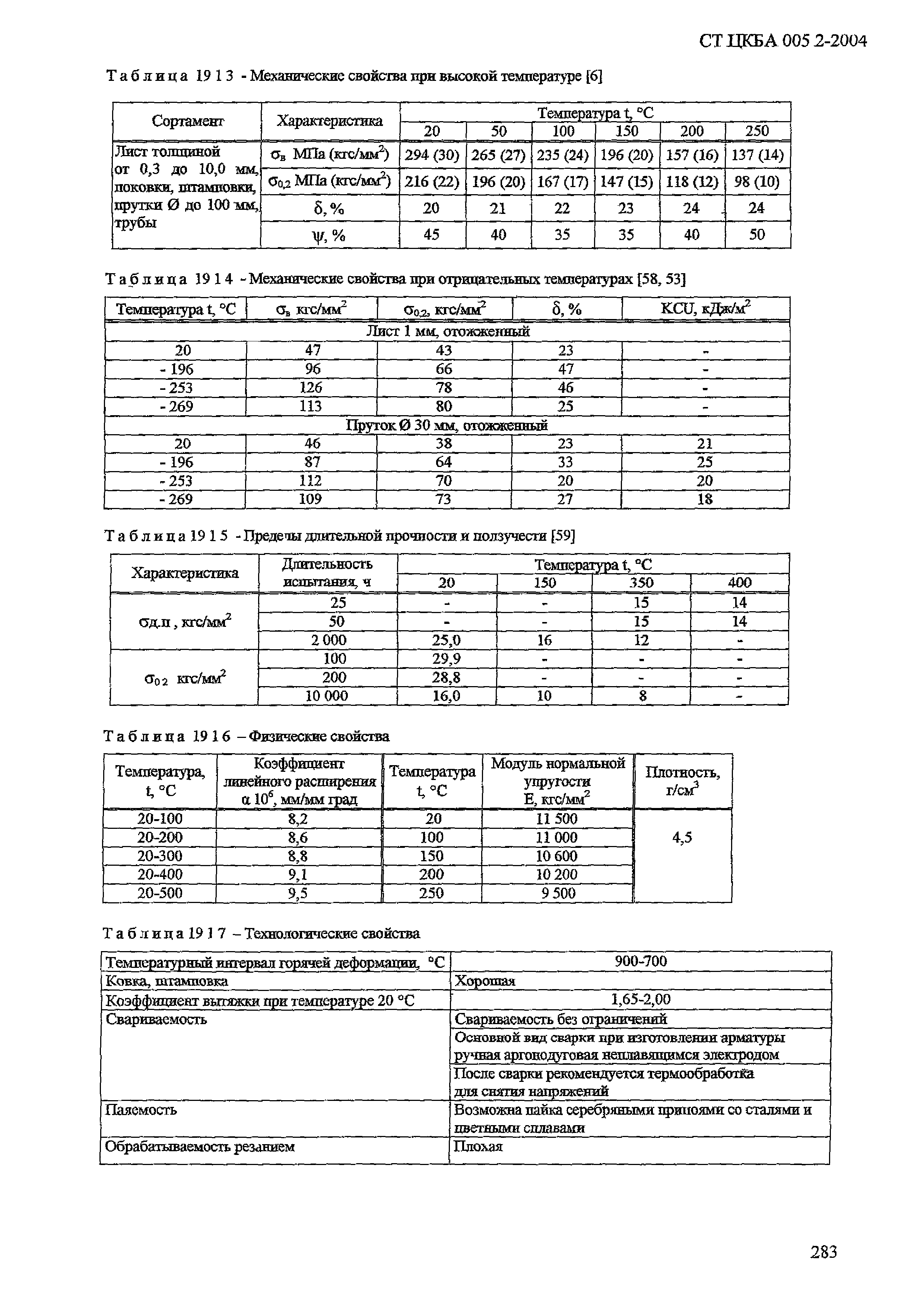 СТ ЦКБА 005.2-2004