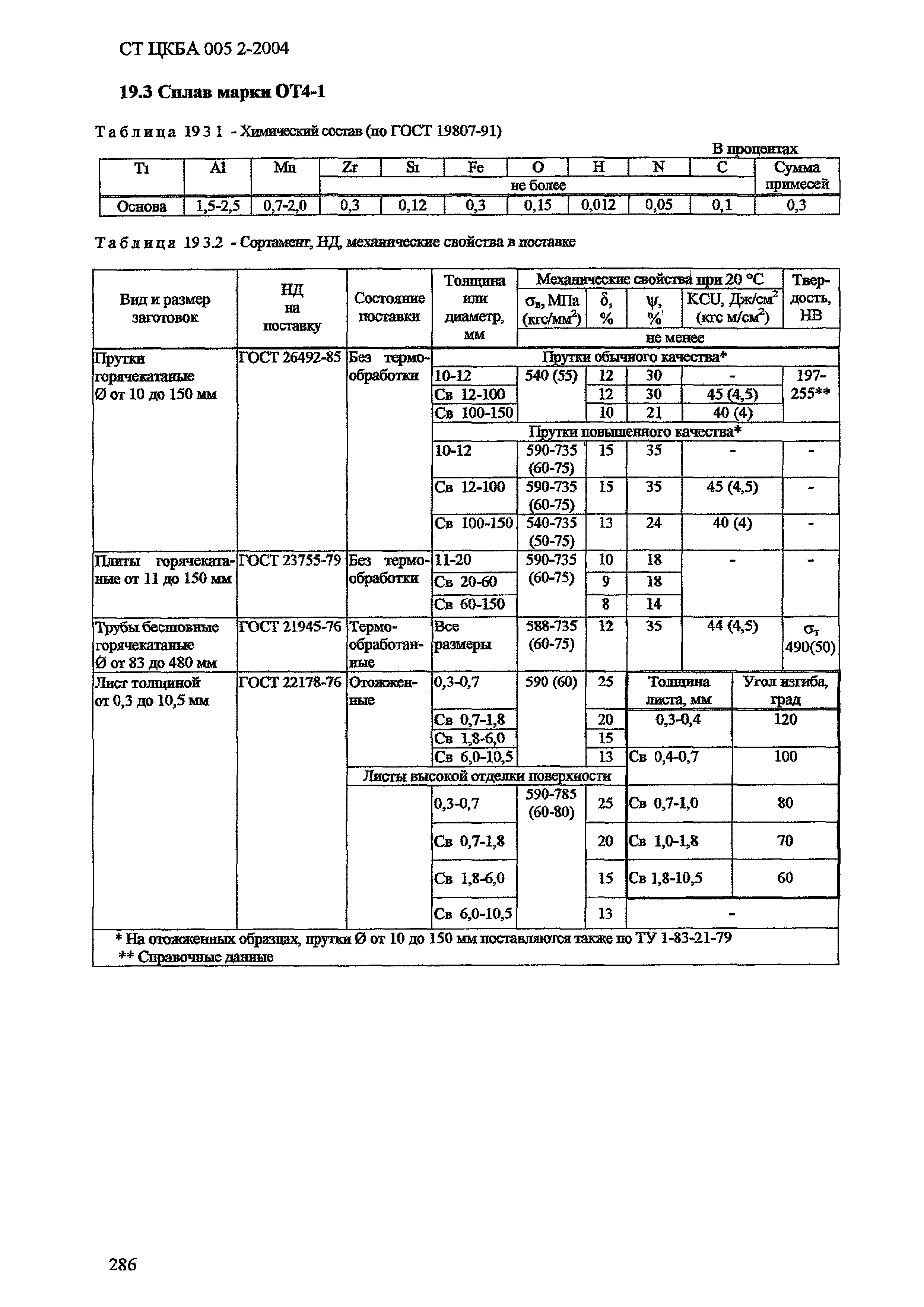 СТ ЦКБА 005.2-2004