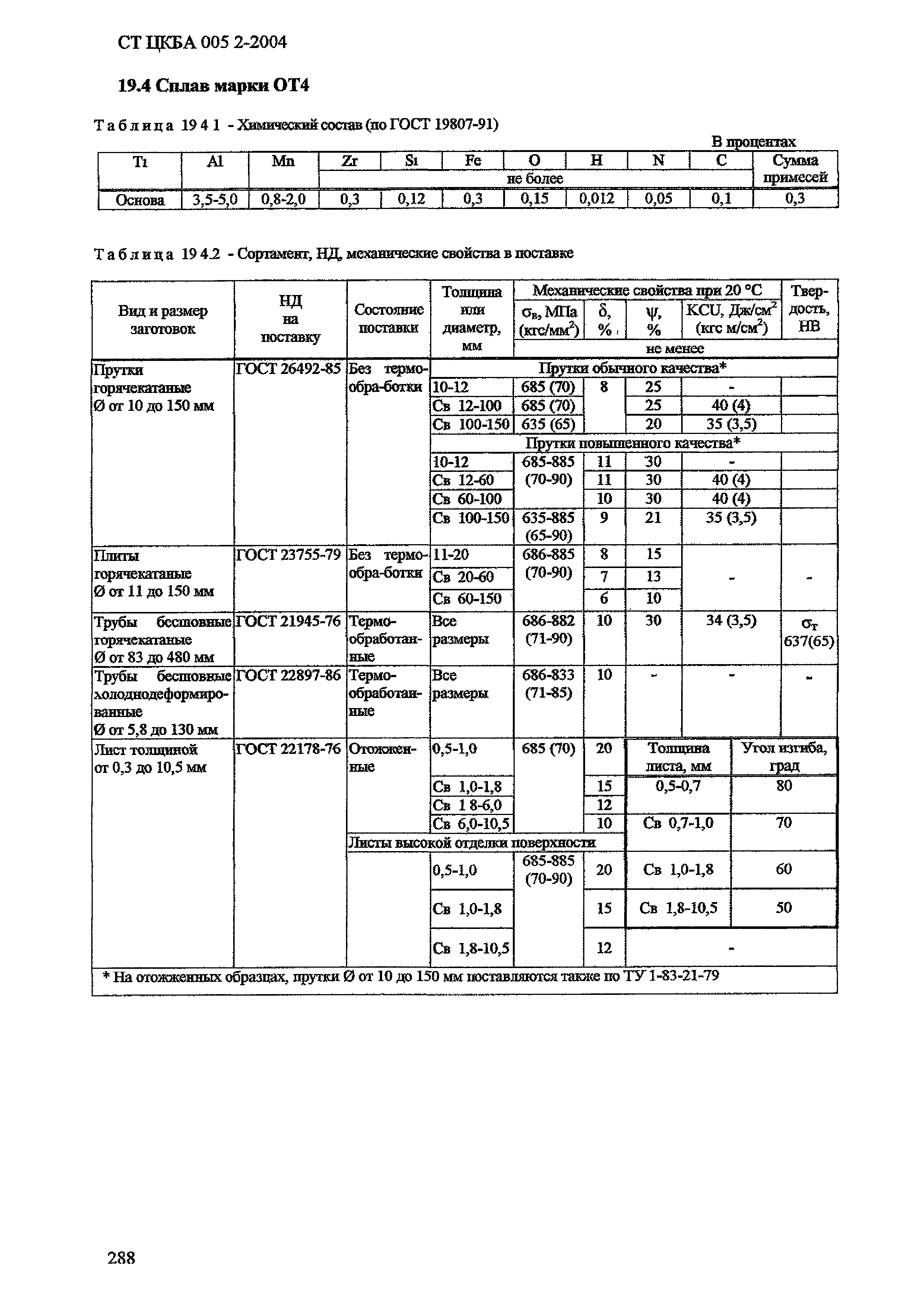 СТ ЦКБА 005.2-2004