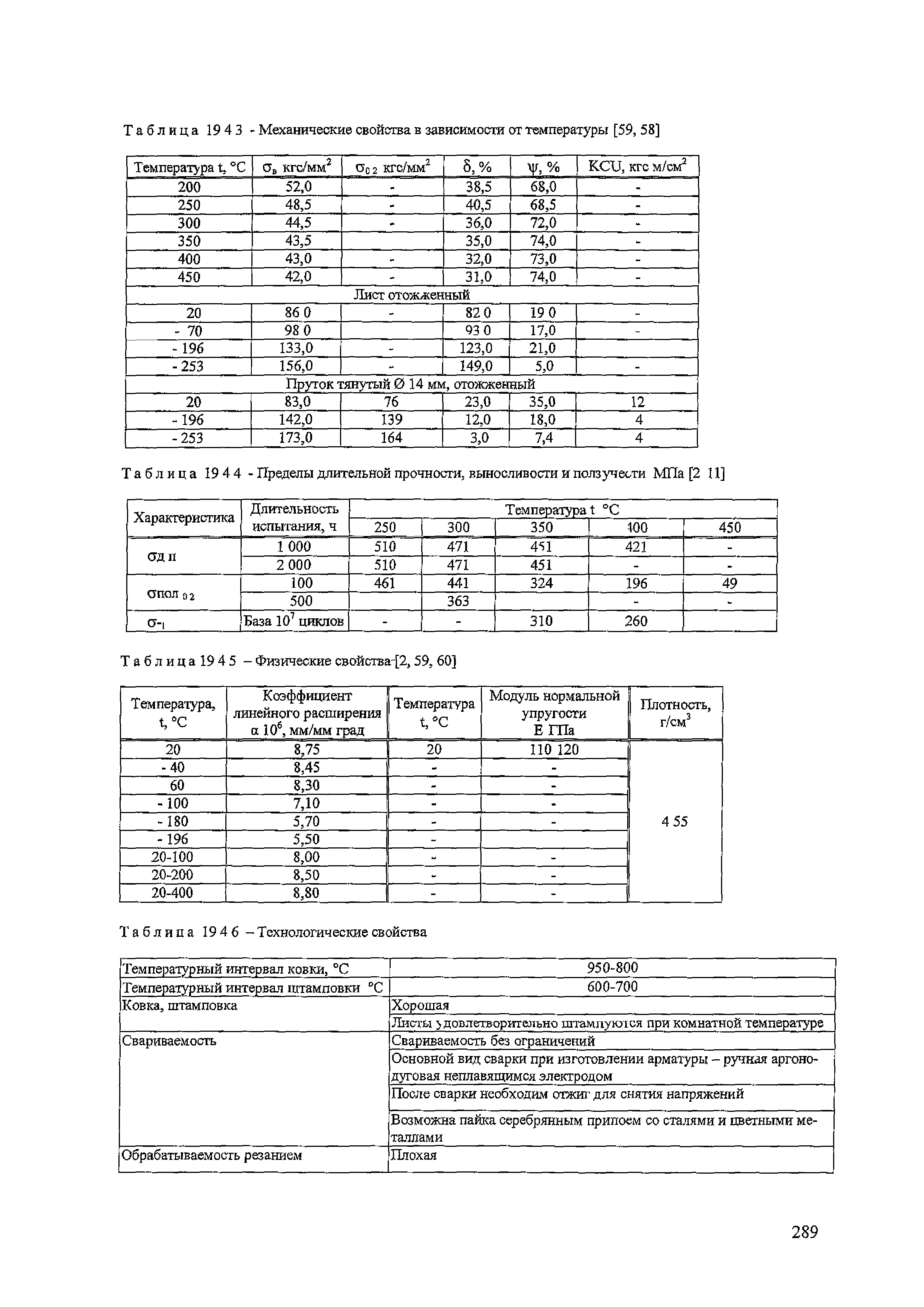 СТ ЦКБА 005.2-2004