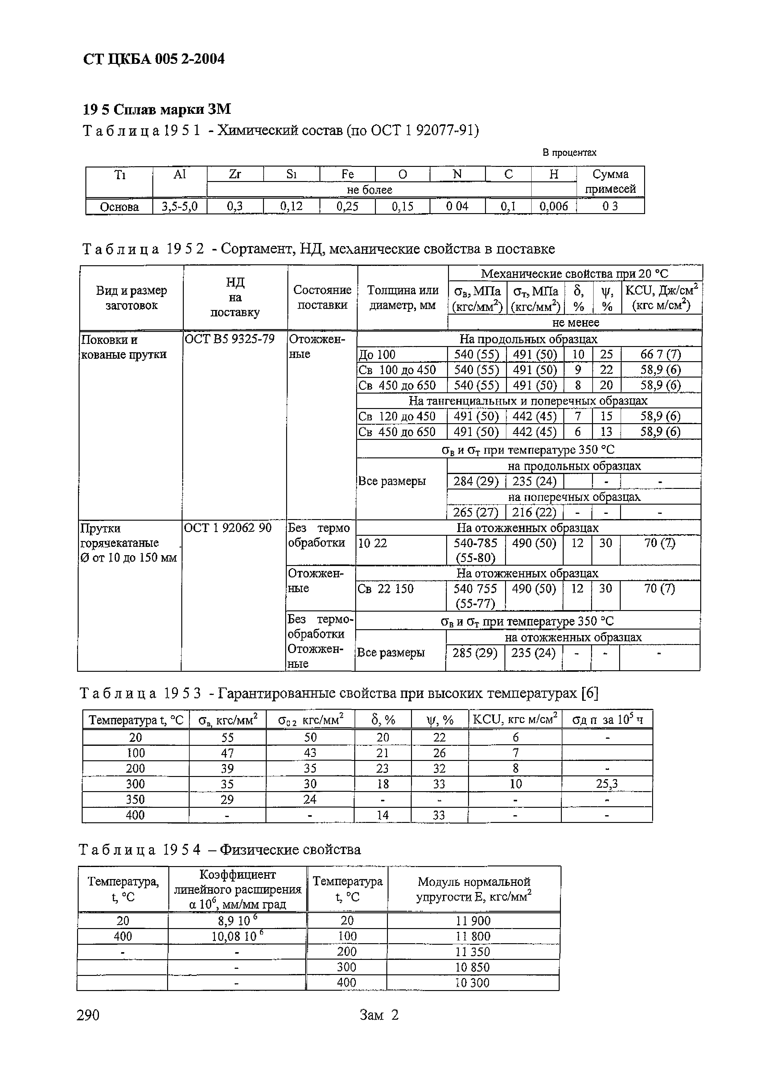 СТ ЦКБА 005.2-2004