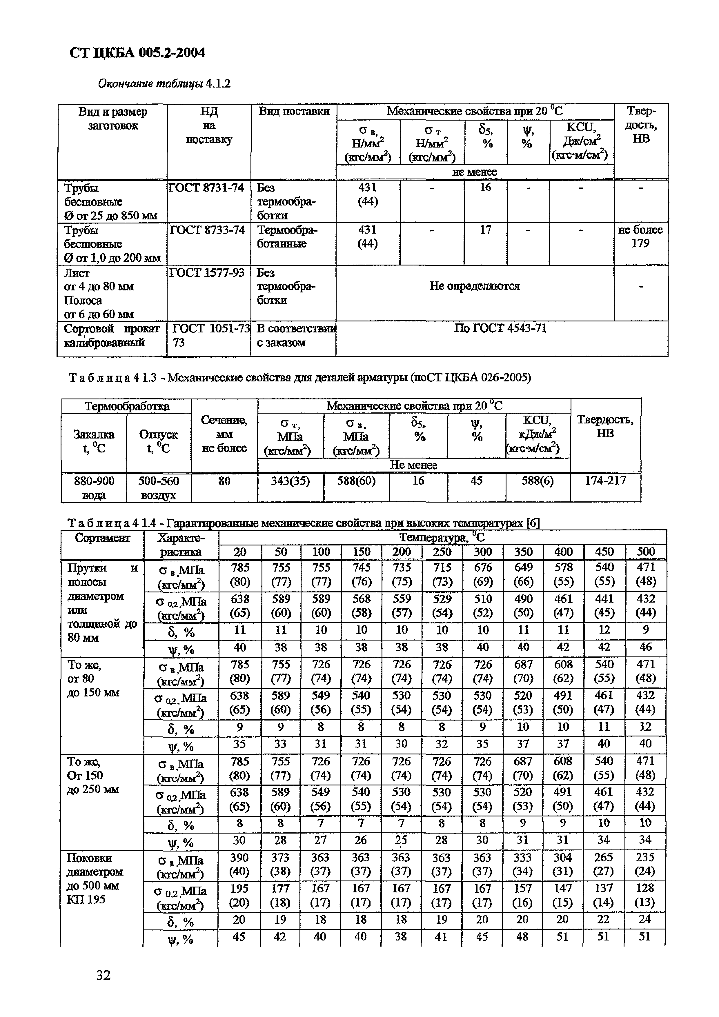 СТ ЦКБА 005.2-2004