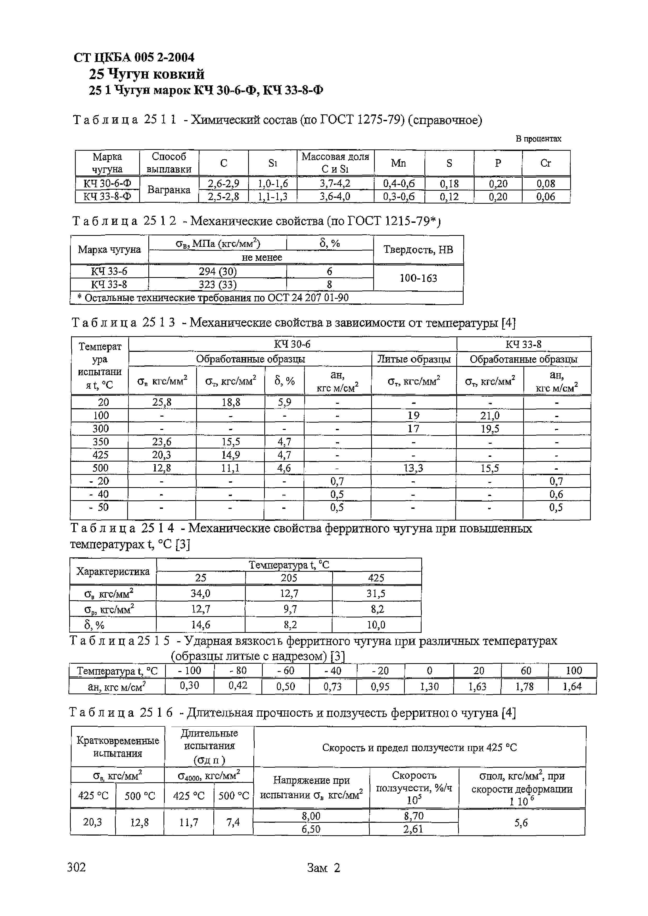 СТ ЦКБА 005.2-2004