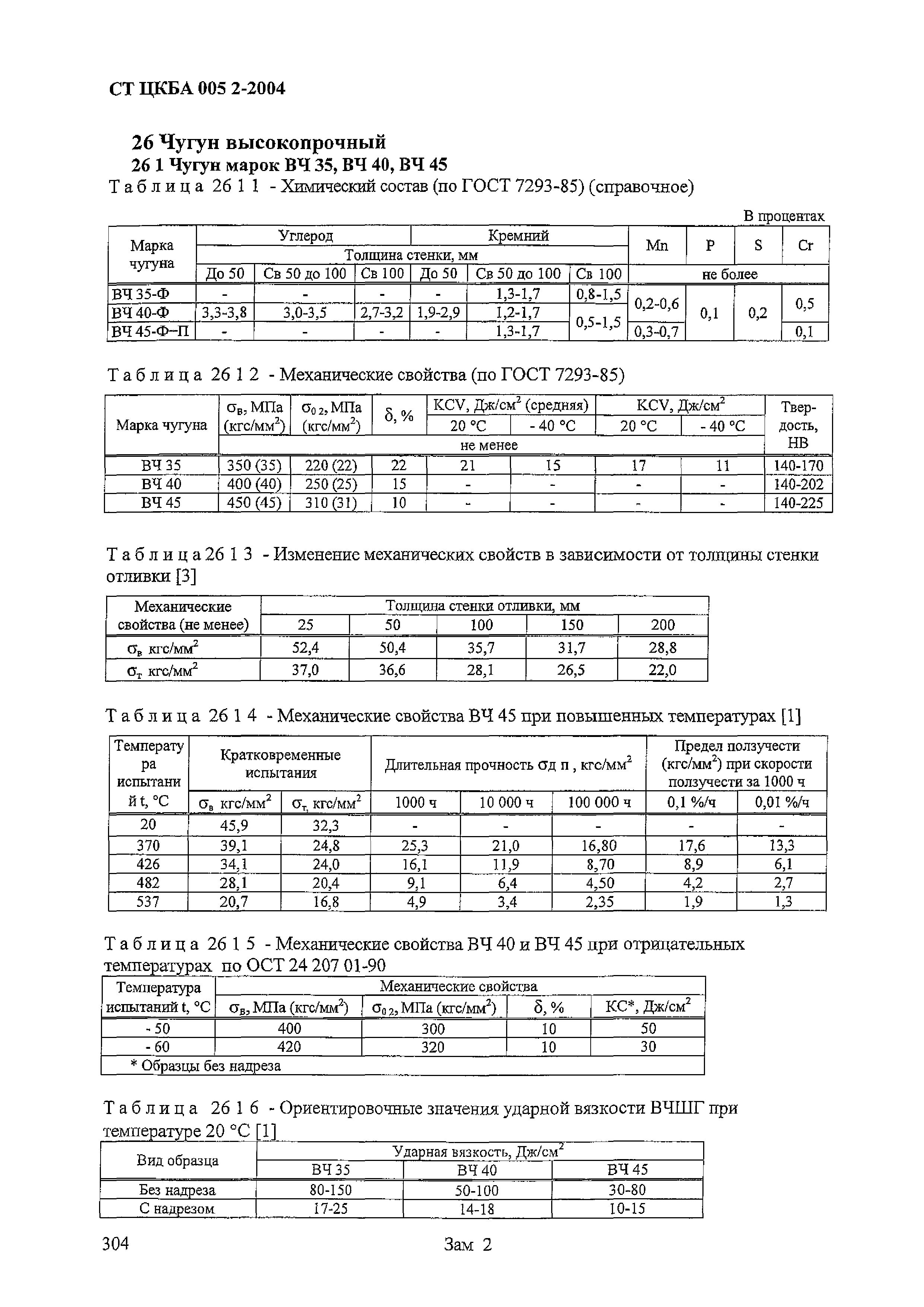 СТ ЦКБА 005.2-2004