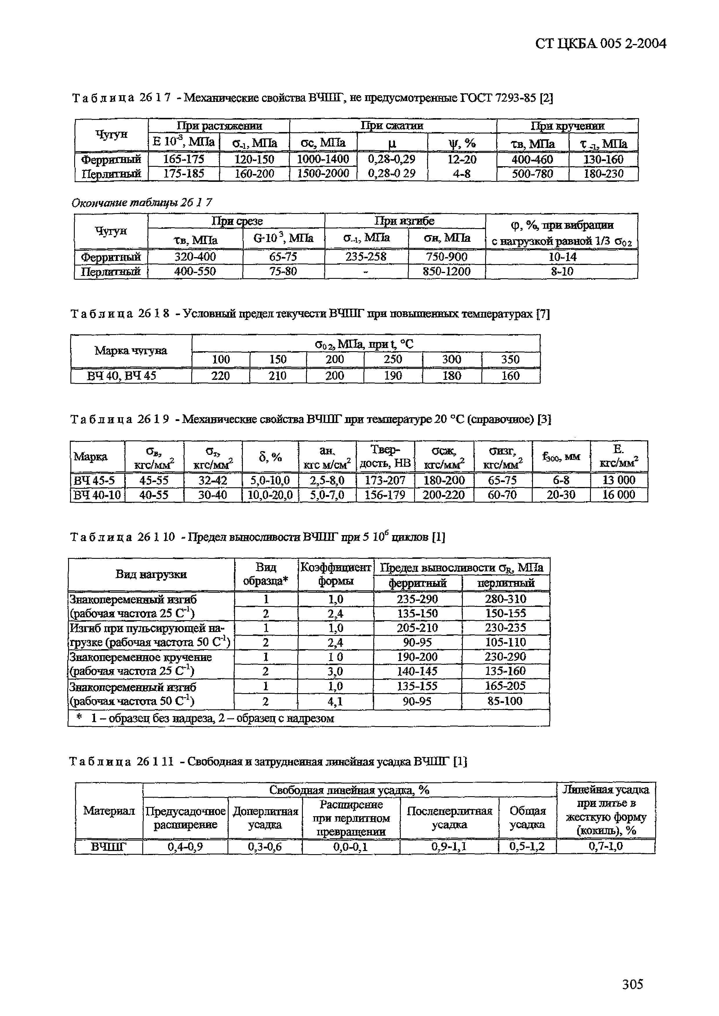 СТ ЦКБА 005.2-2004