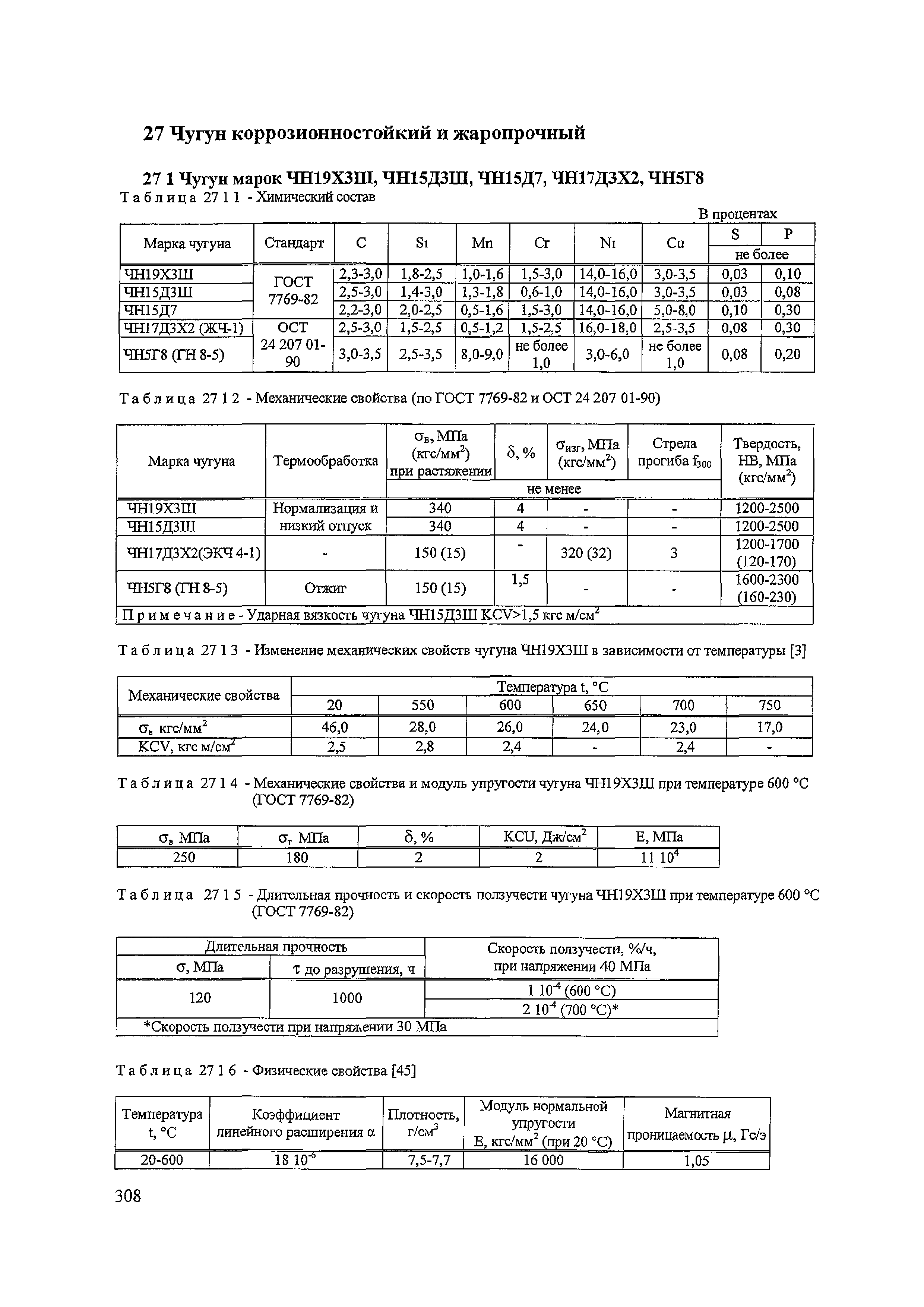 СТ ЦКБА 005.2-2004