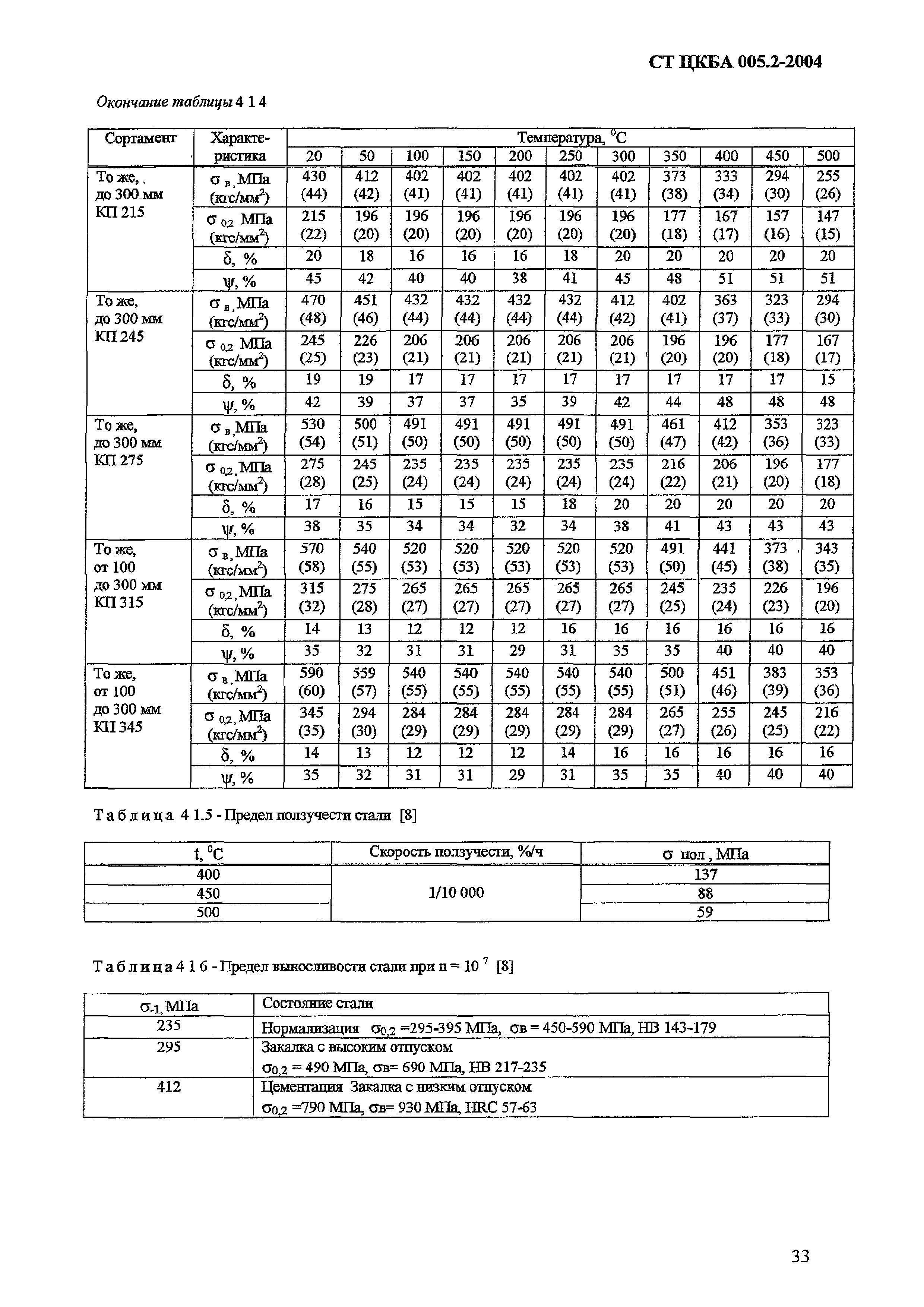 СТ ЦКБА 005.2-2004