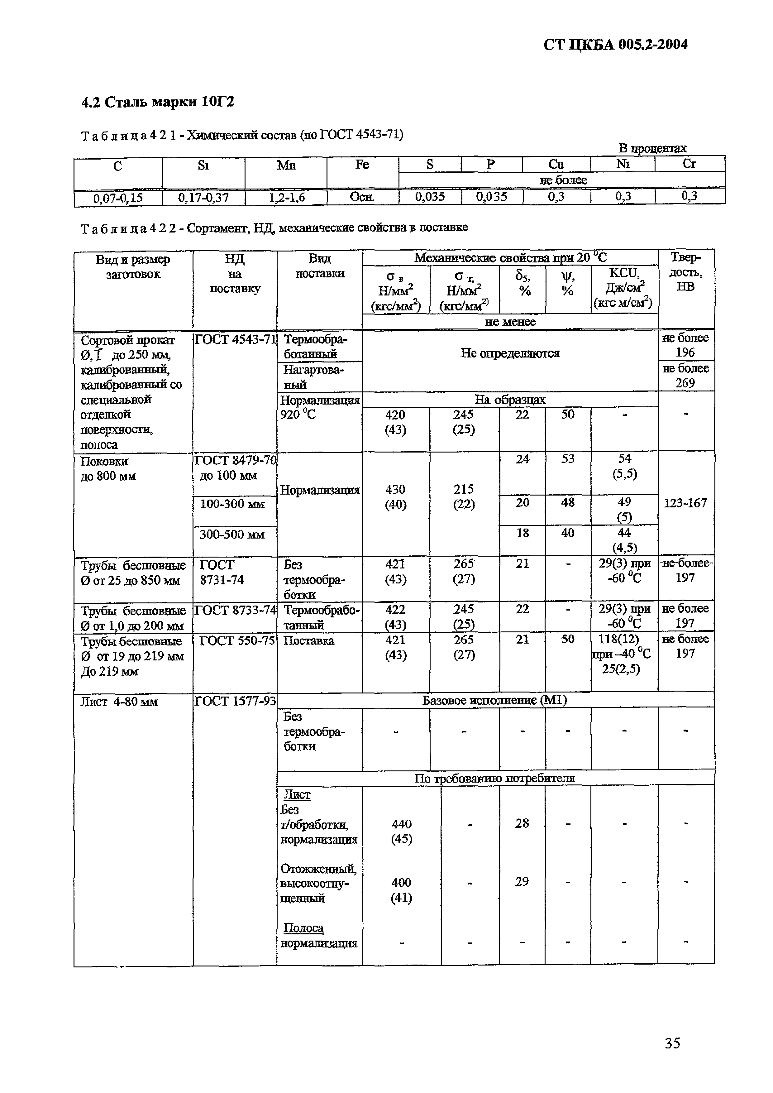 СТ ЦКБА 005.2-2004