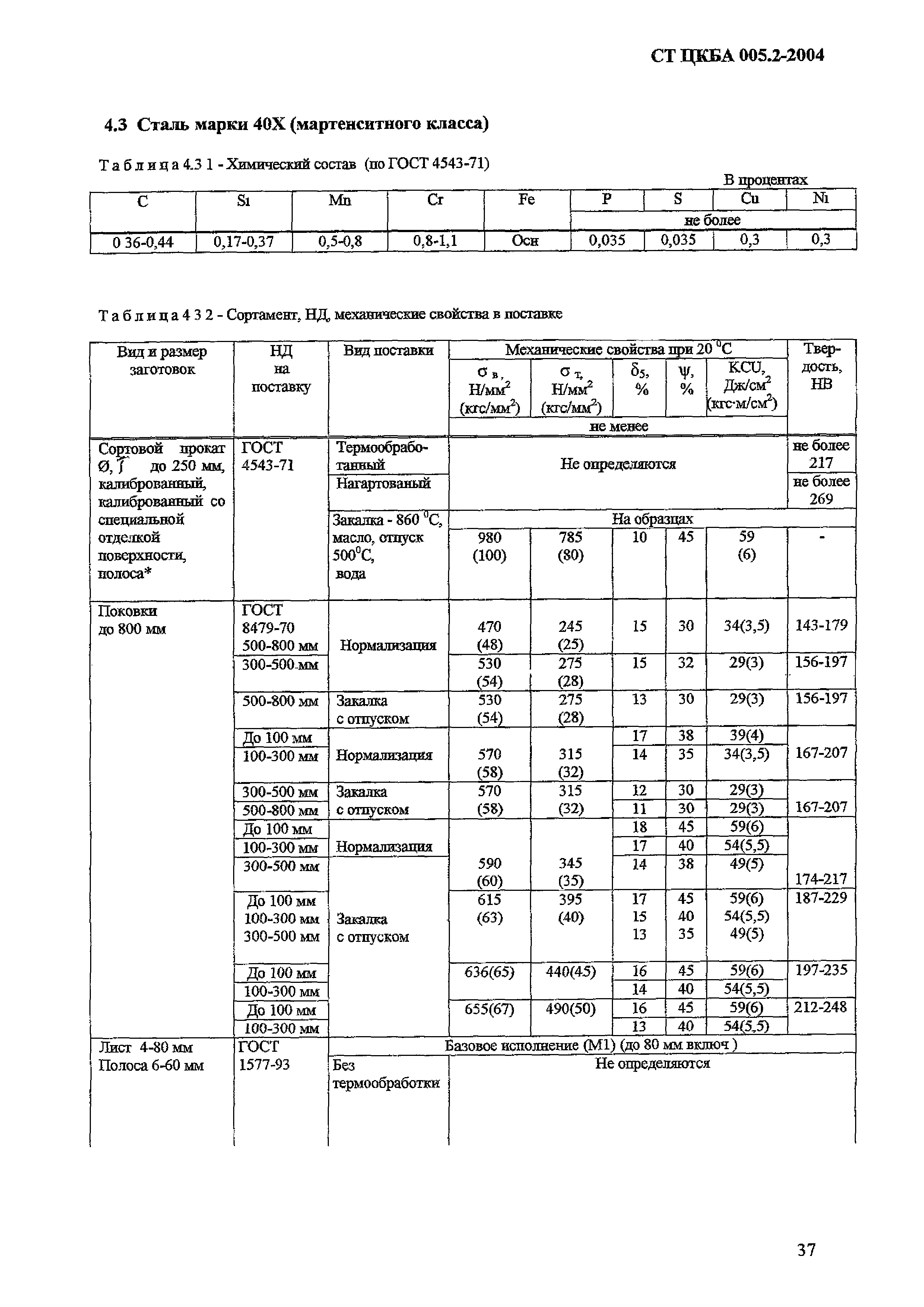 СТ ЦКБА 005.2-2004