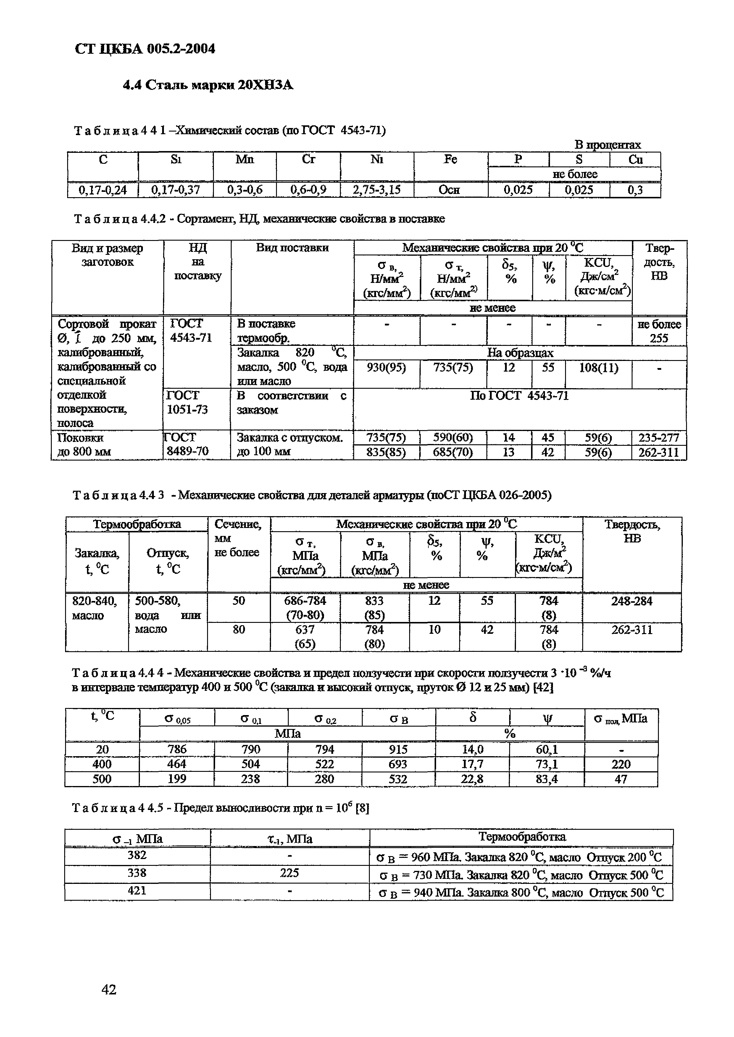 СТ ЦКБА 005.2-2004