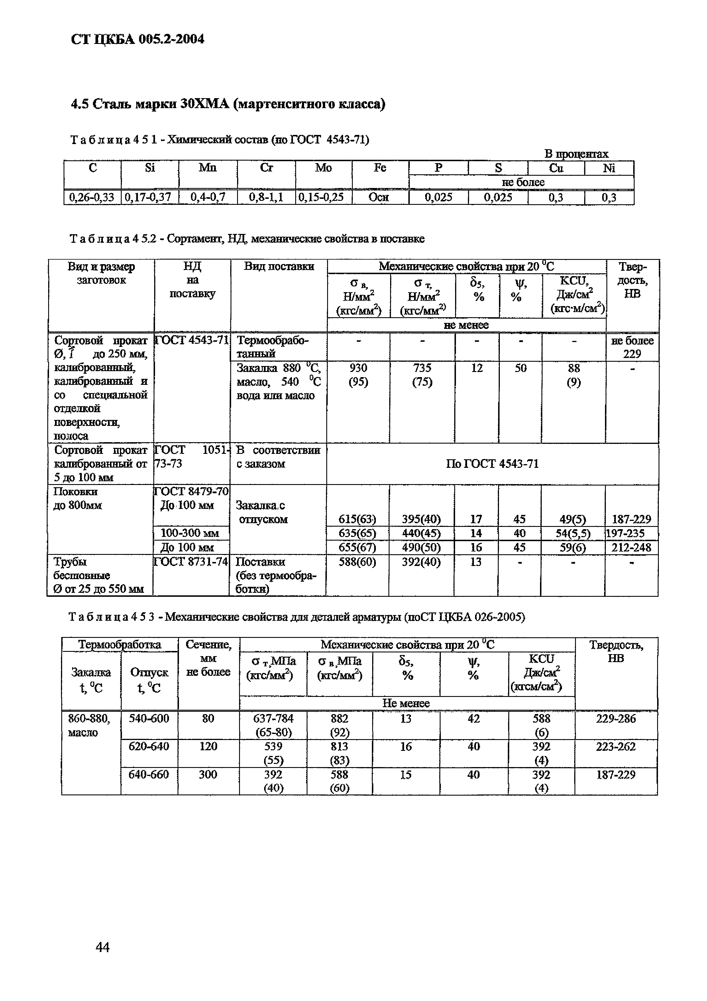 СТ ЦКБА 005.2-2004