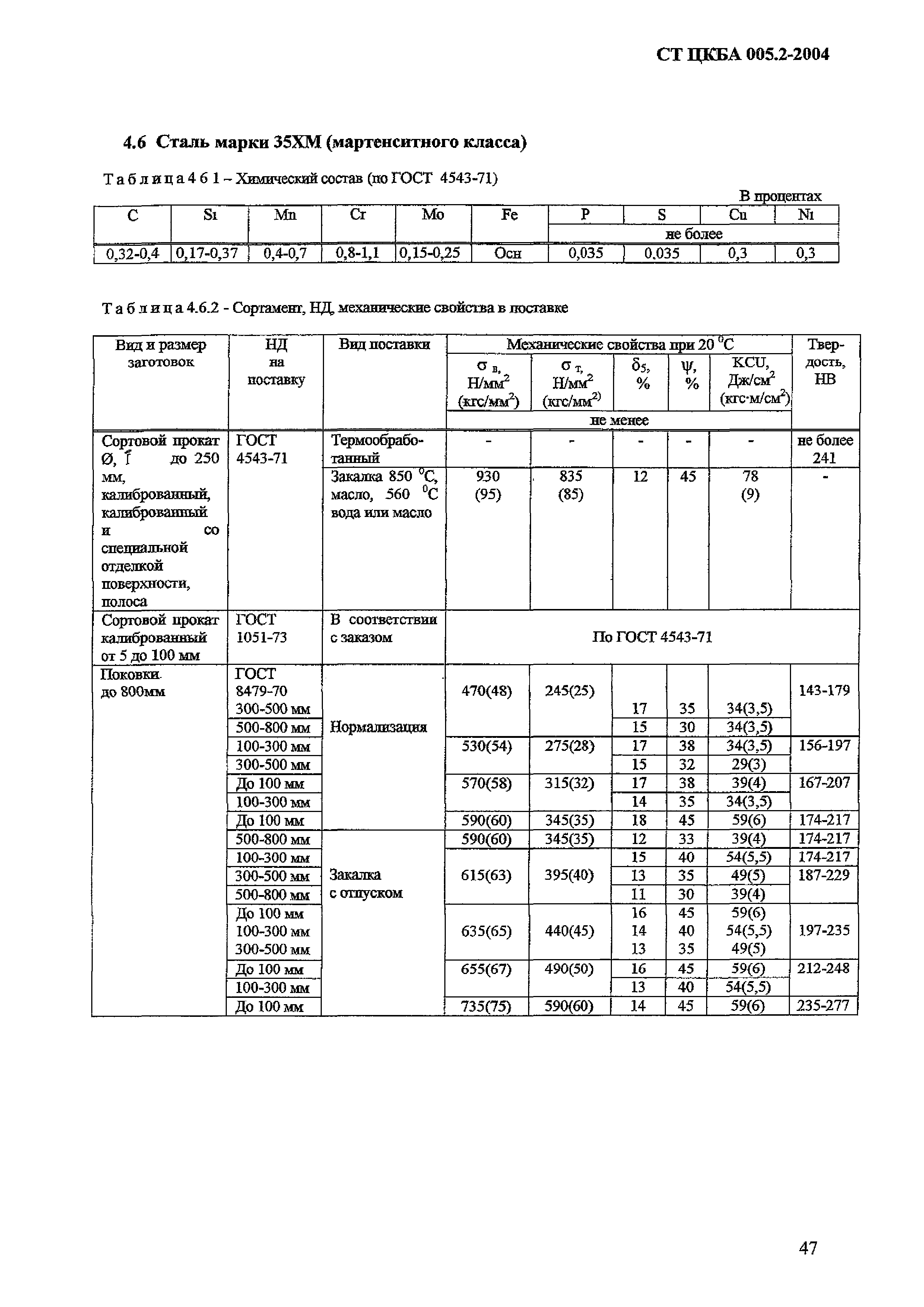 СТ ЦКБА 005.2-2004