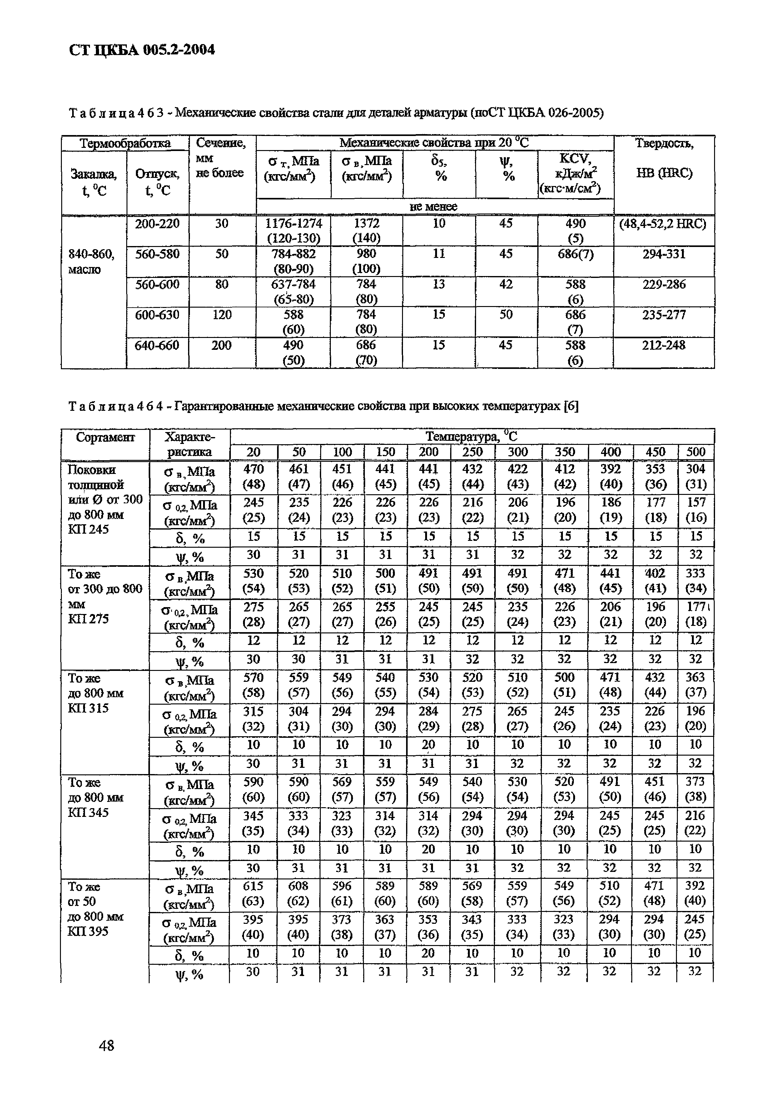 СТ ЦКБА 005.2-2004