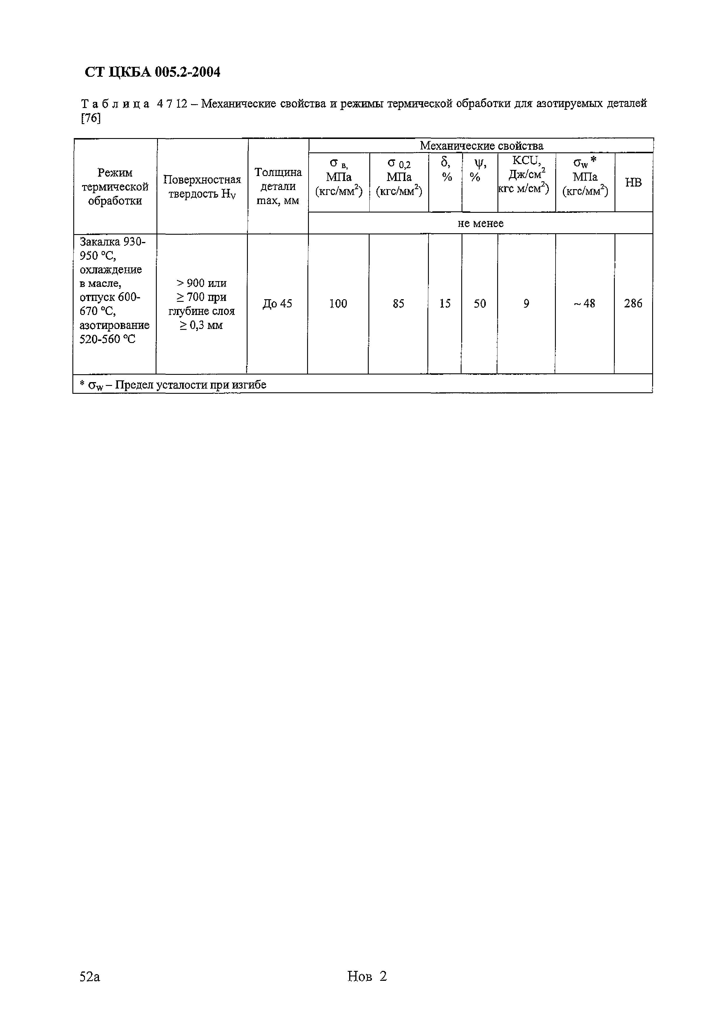 СТ ЦКБА 005.2-2004