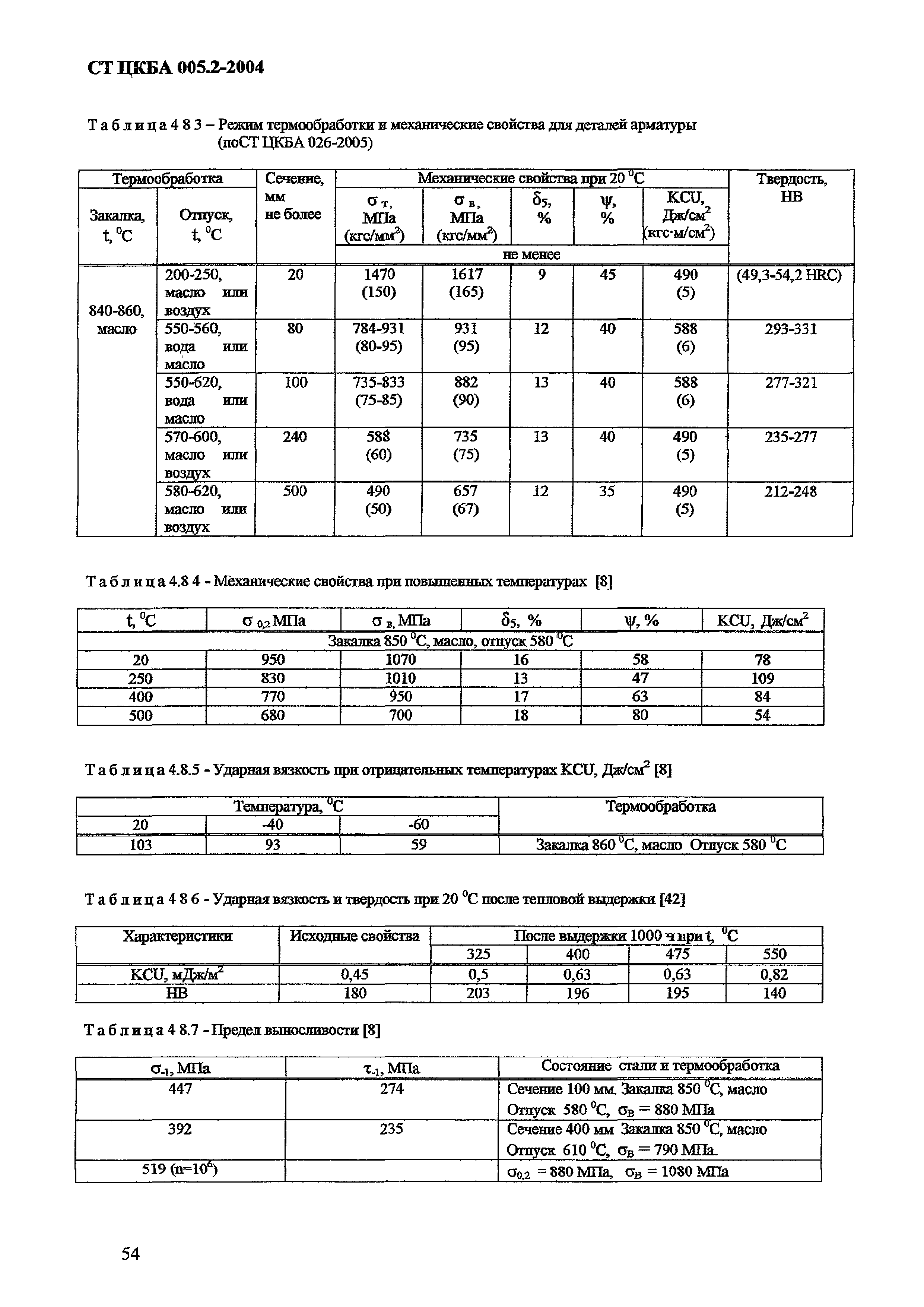 СТ ЦКБА 005.2-2004