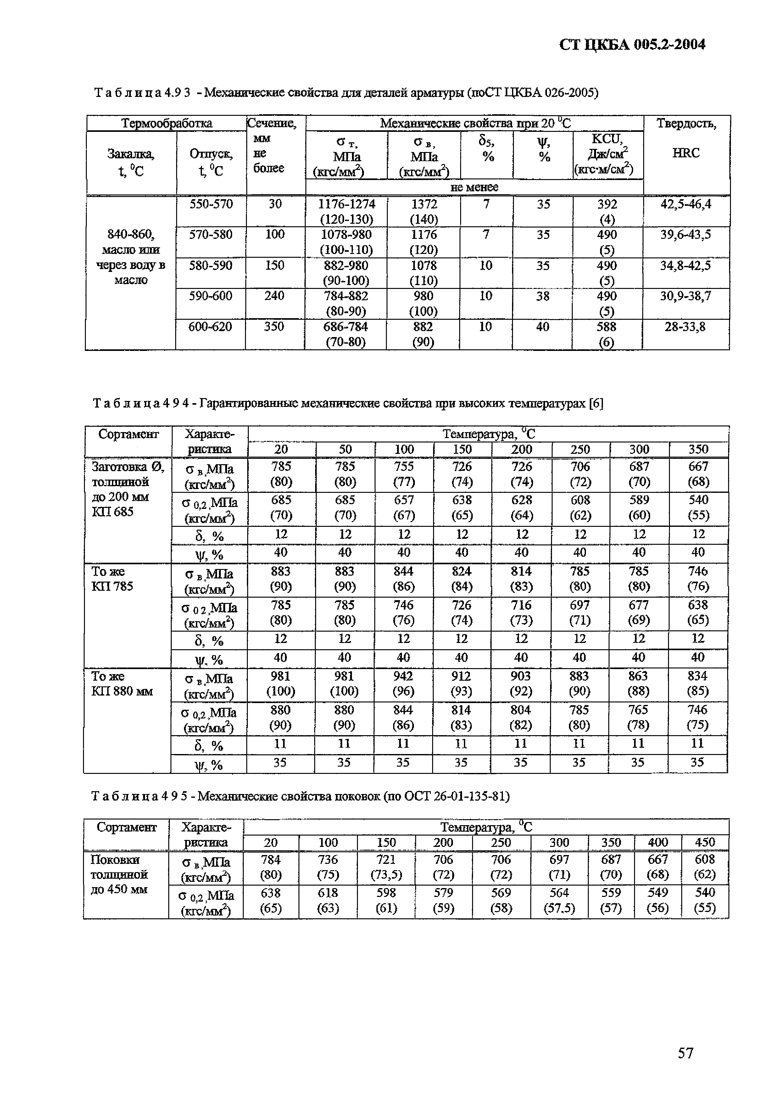 СТ ЦКБА 005.2-2004