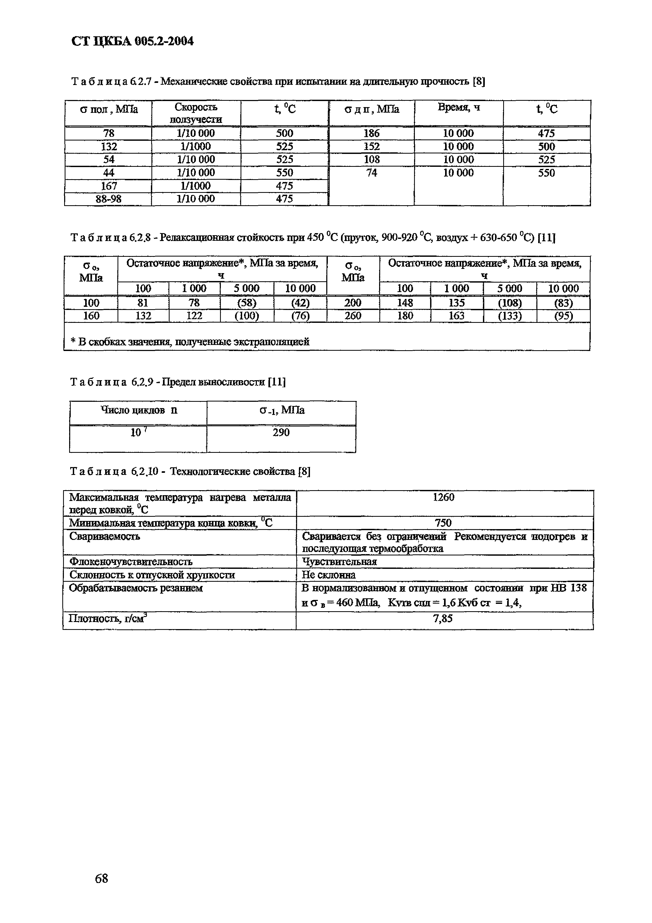 СТ ЦКБА 005.2-2004