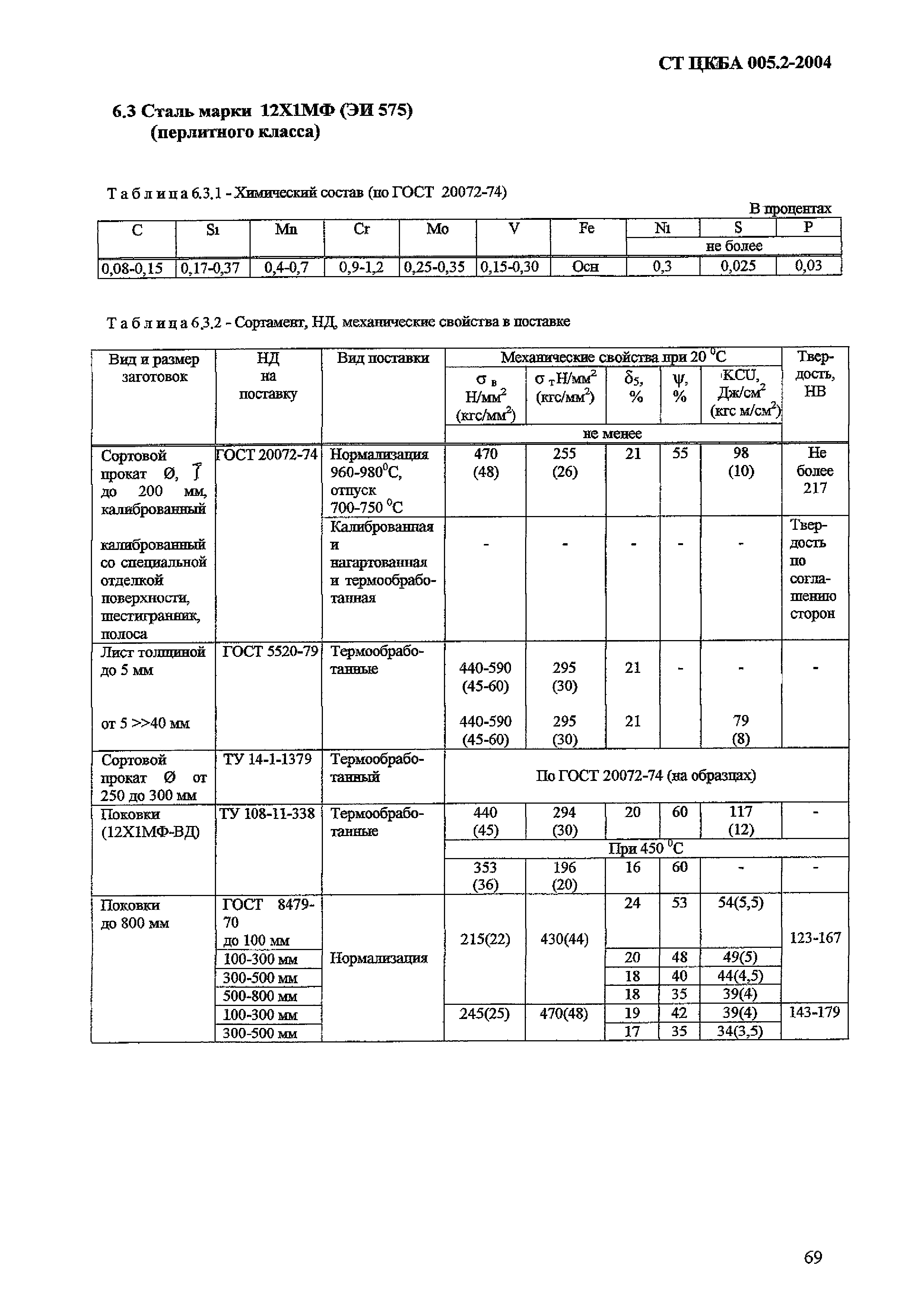 СТ ЦКБА 005.2-2004