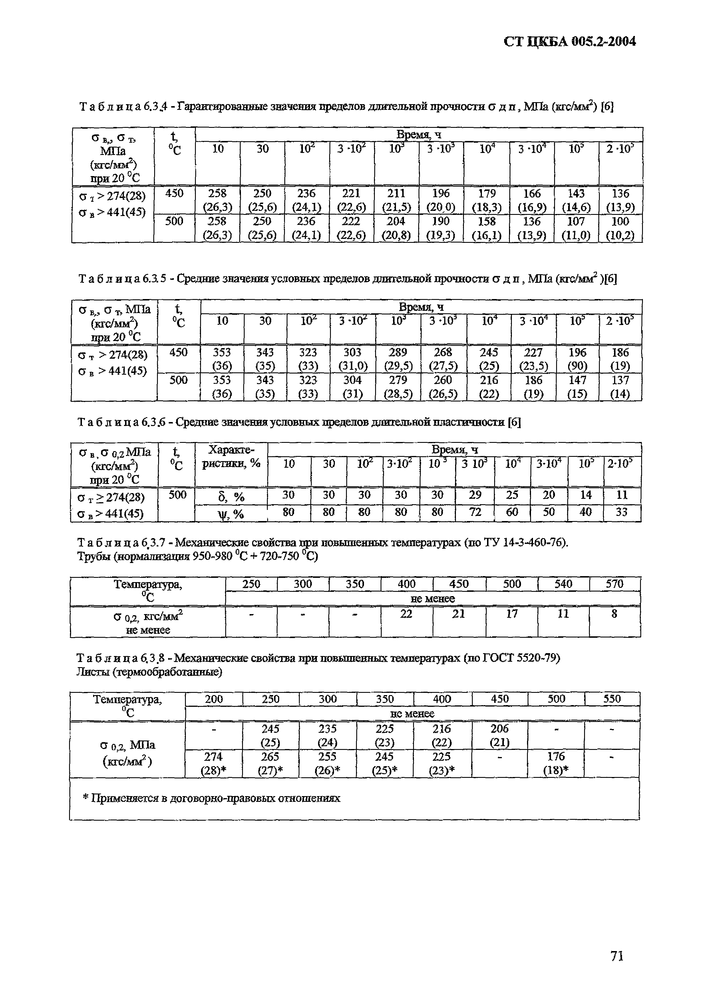 СТ ЦКБА 005.2-2004