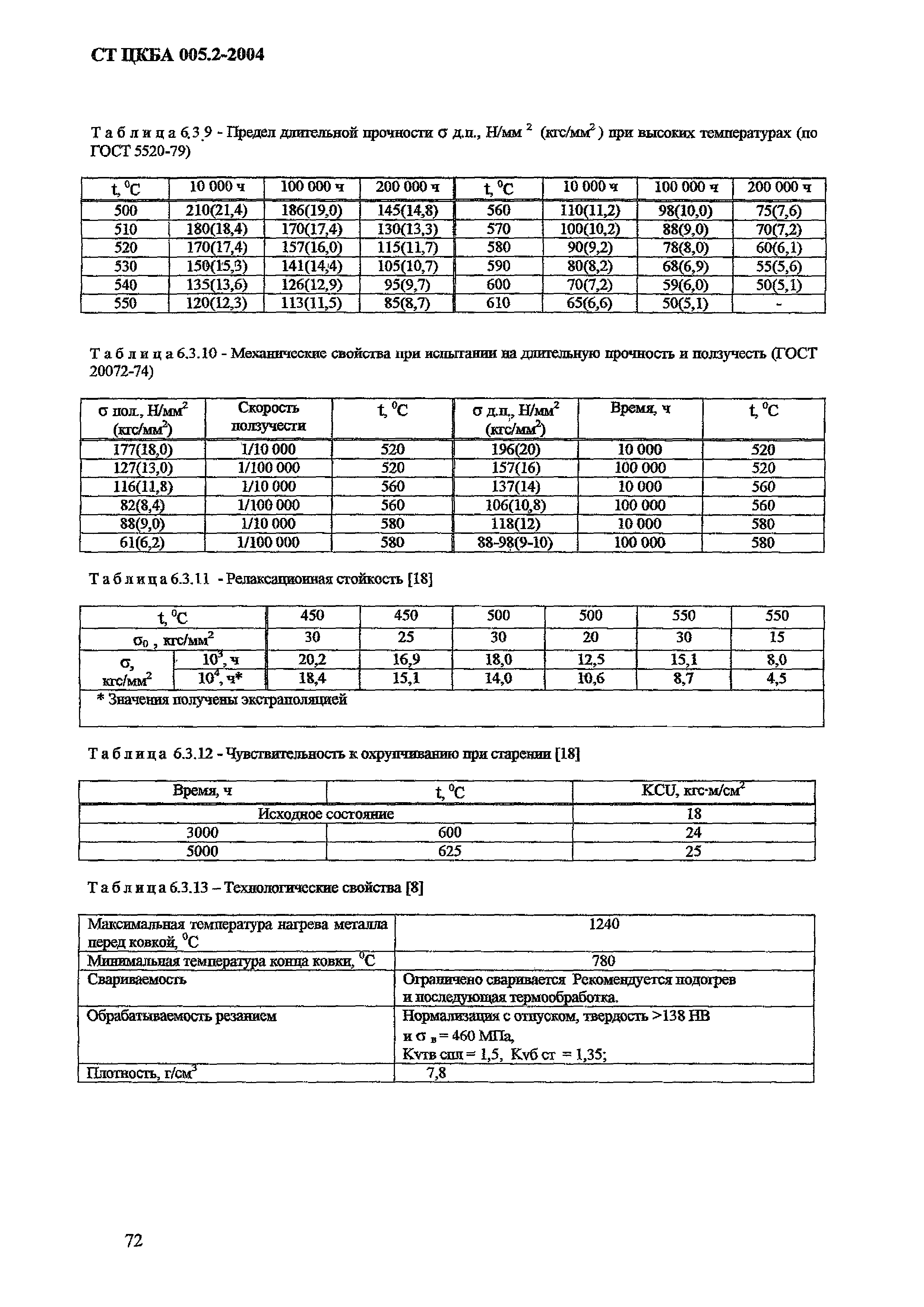 СТ ЦКБА 005.2-2004