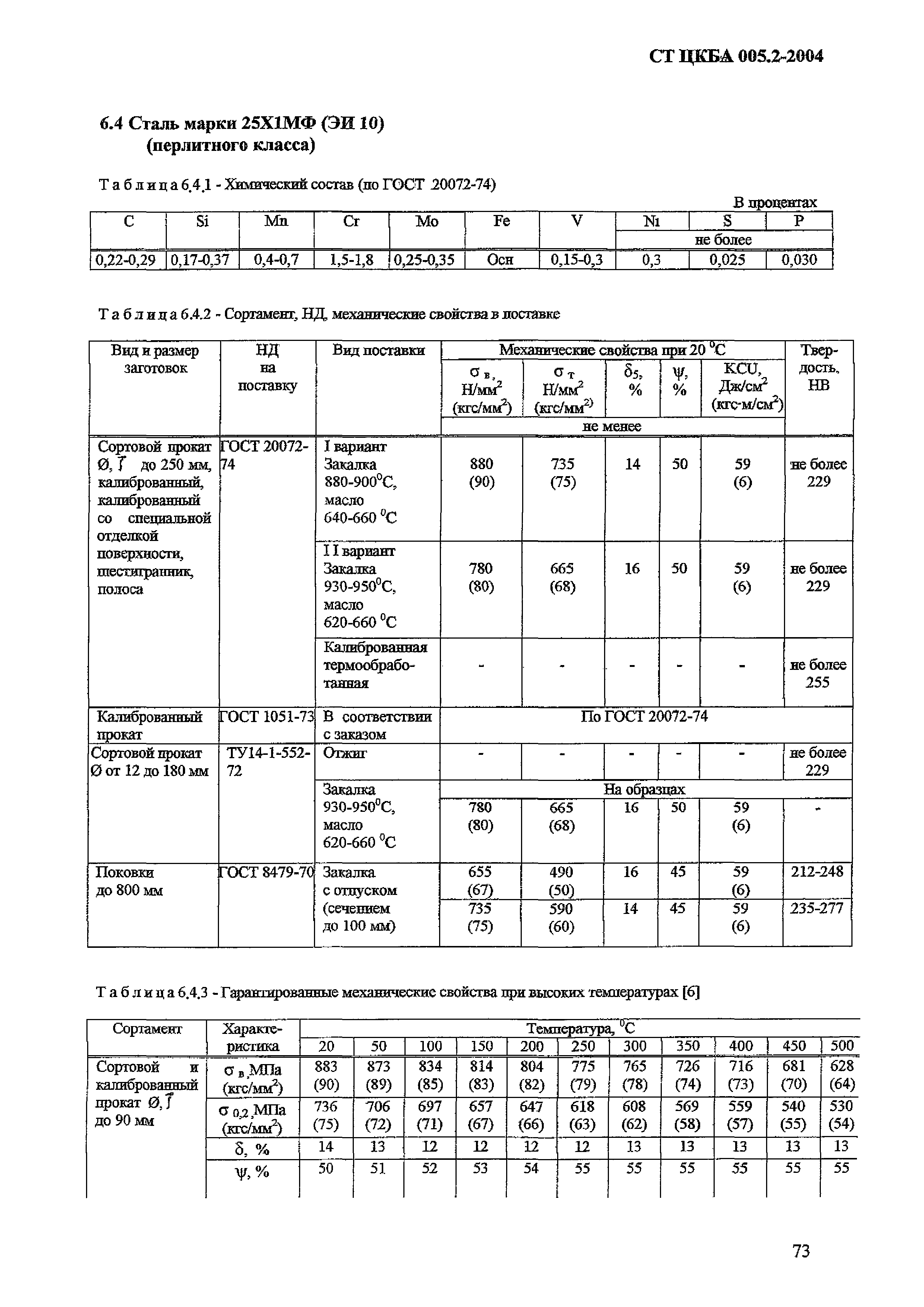 СТ ЦКБА 005.2-2004