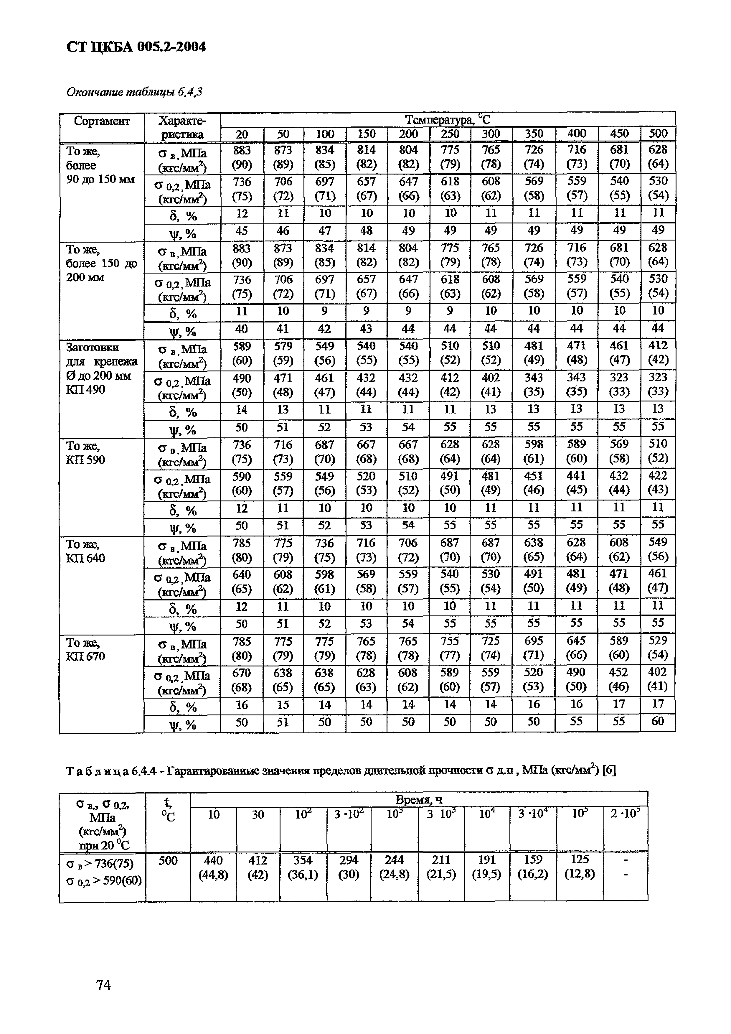 СТ ЦКБА 005.2-2004