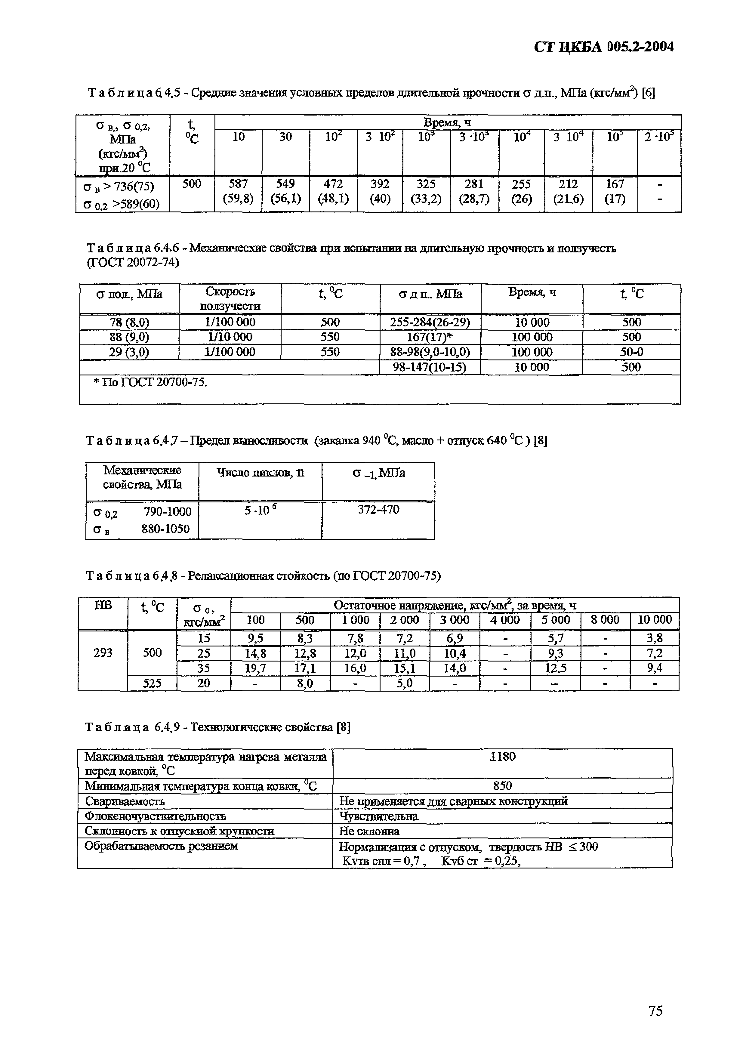 СТ ЦКБА 005.2-2004