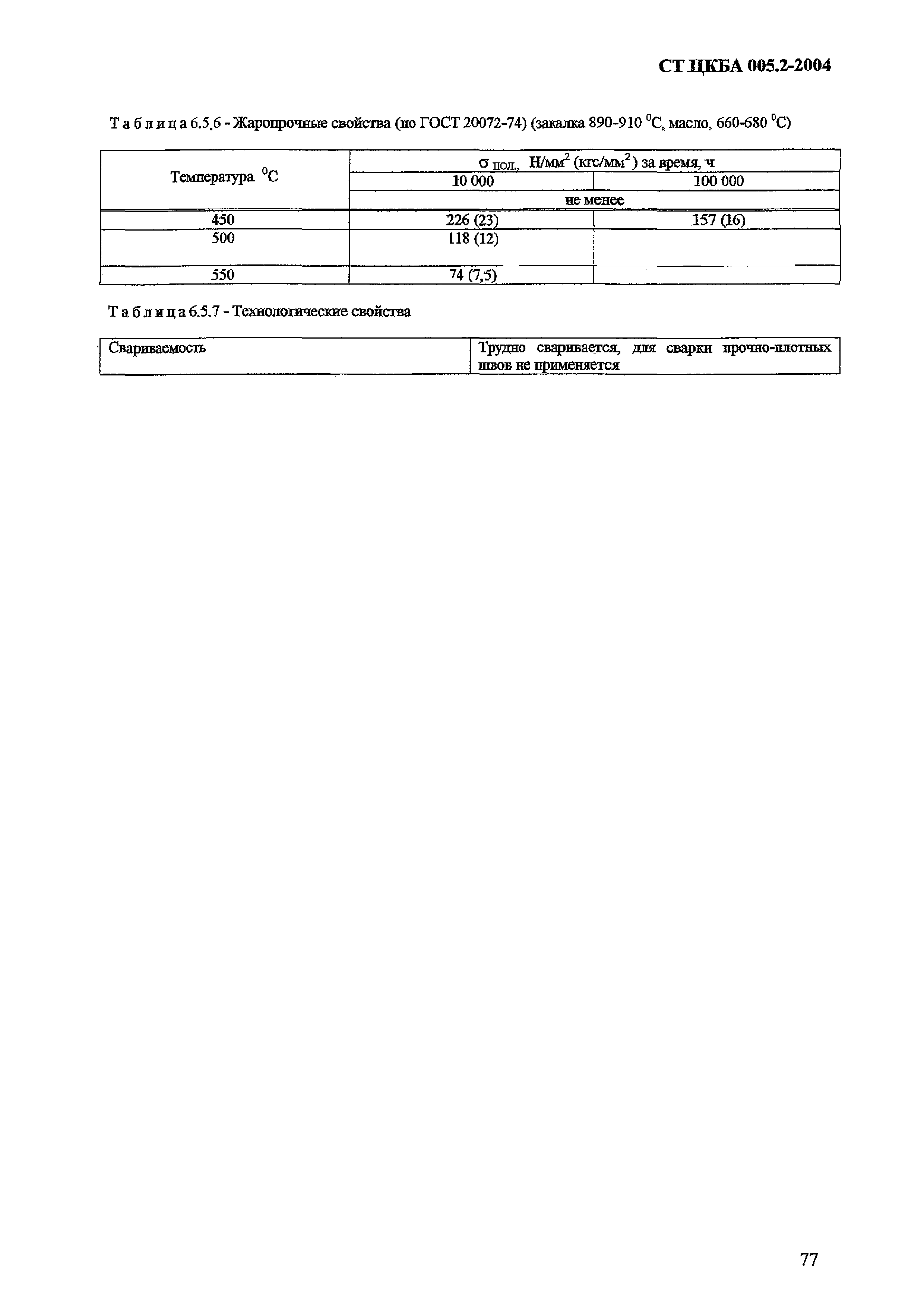 СТ ЦКБА 005.2-2004