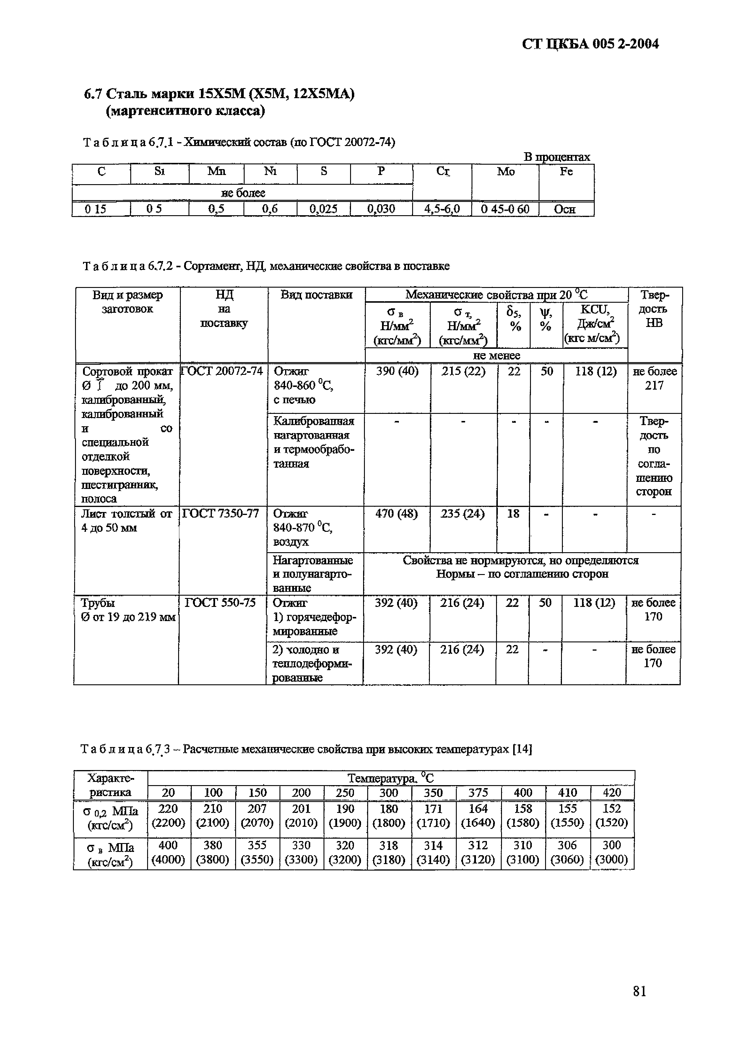 СТ ЦКБА 005.2-2004