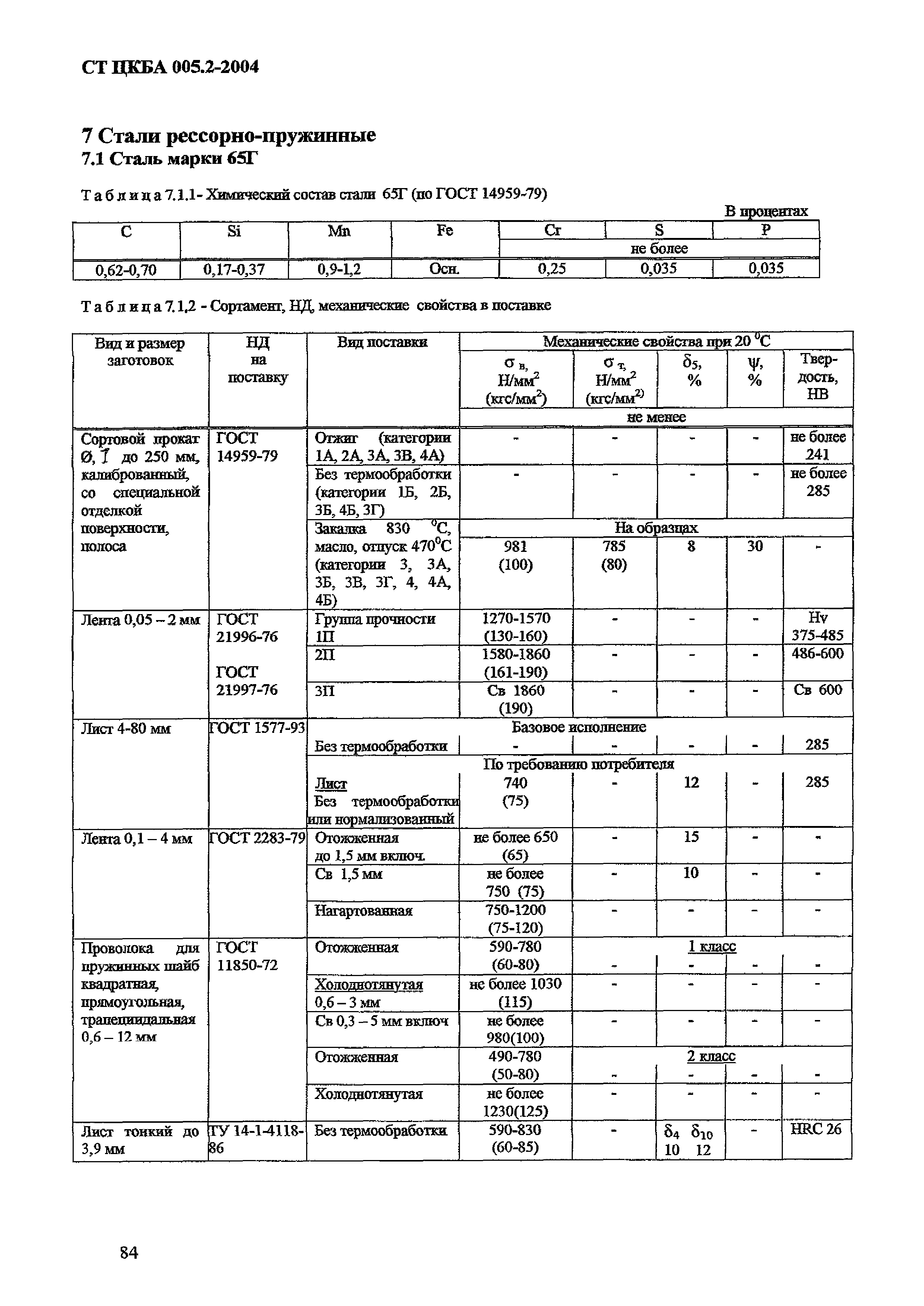 СТ ЦКБА 005.2-2004