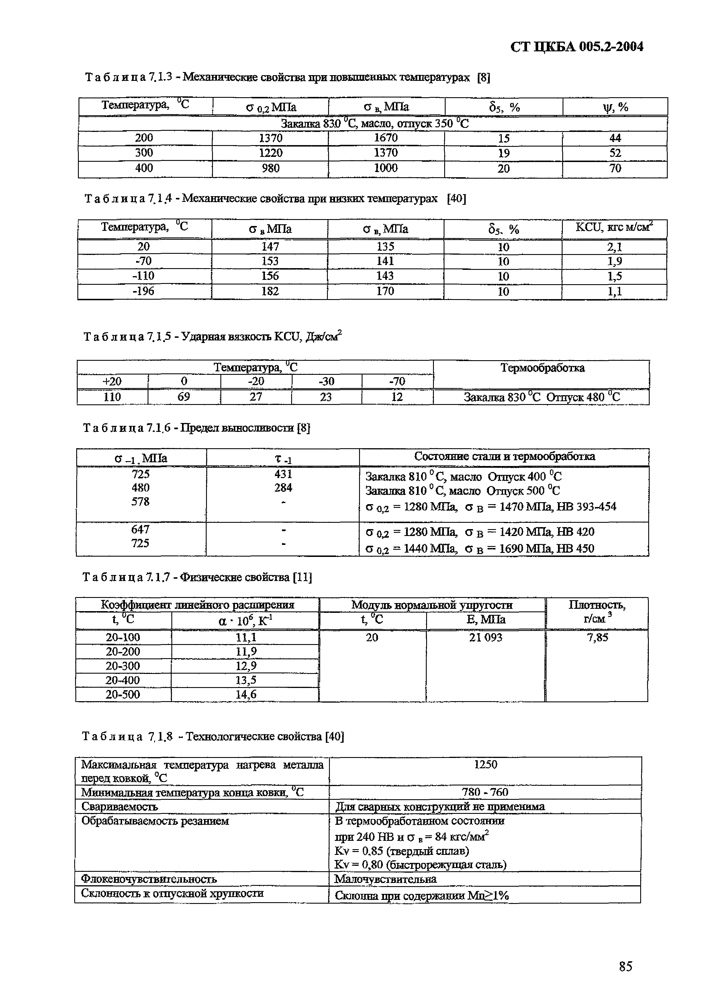 СТ ЦКБА 005.2-2004