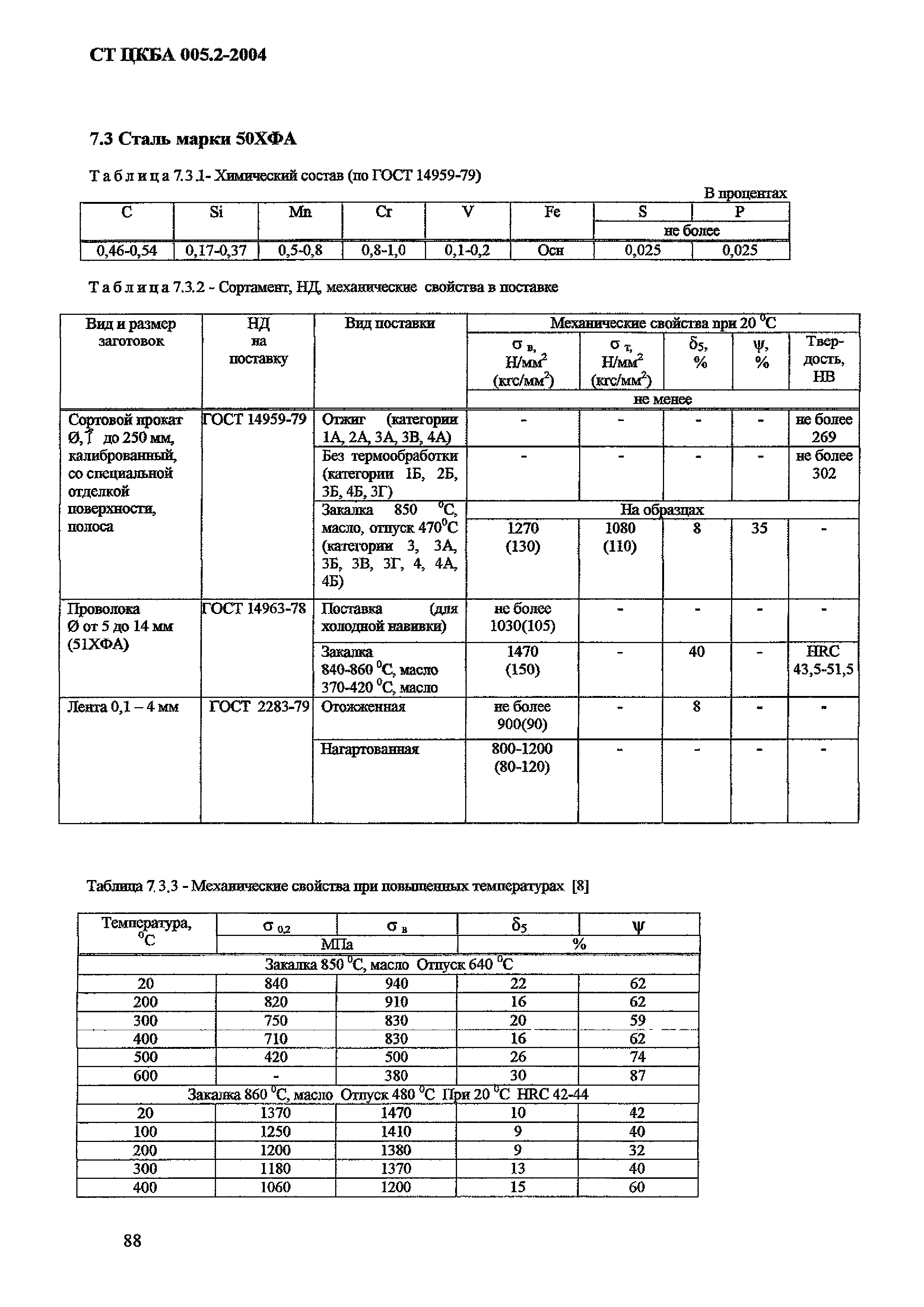 СТ ЦКБА 005.2-2004