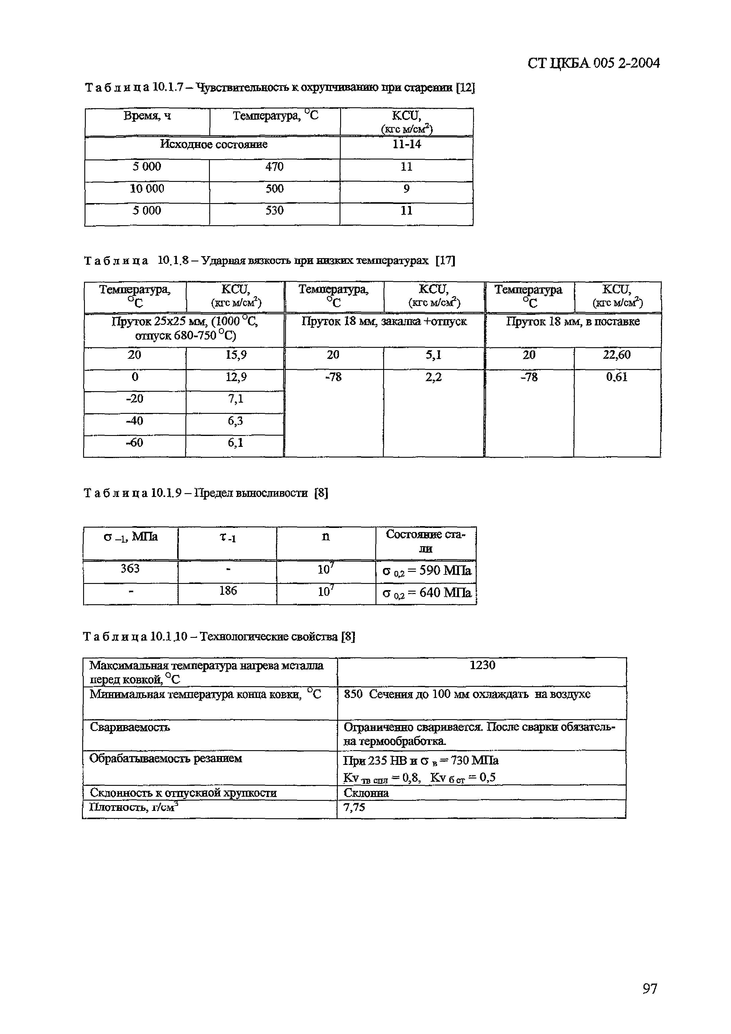 СТ ЦКБА 005.2-2004