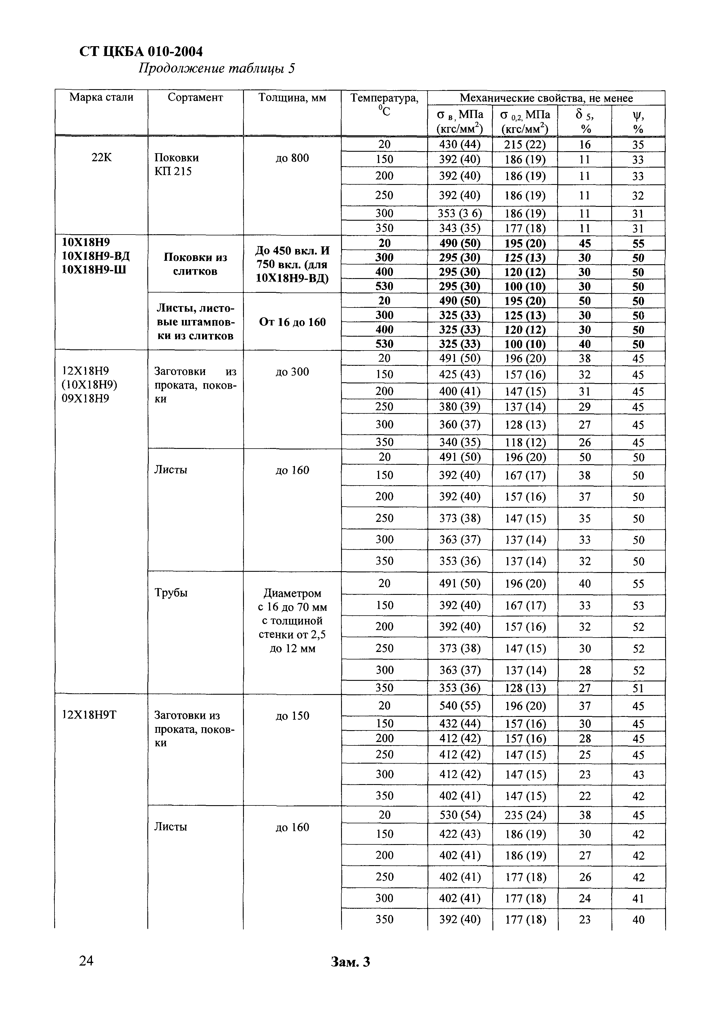 СТ ЦКБА 010-2004