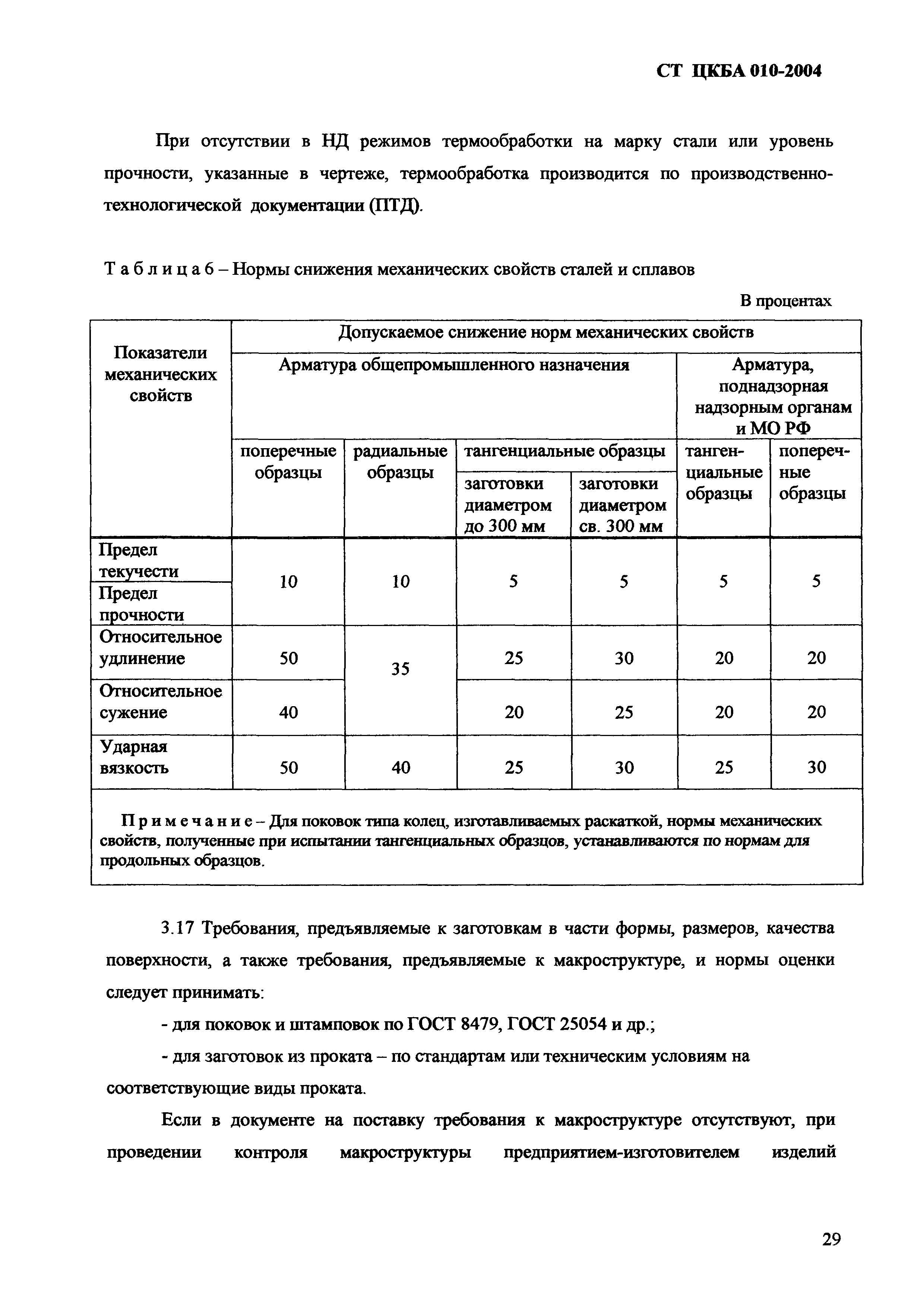 СТ ЦКБА 010-2004