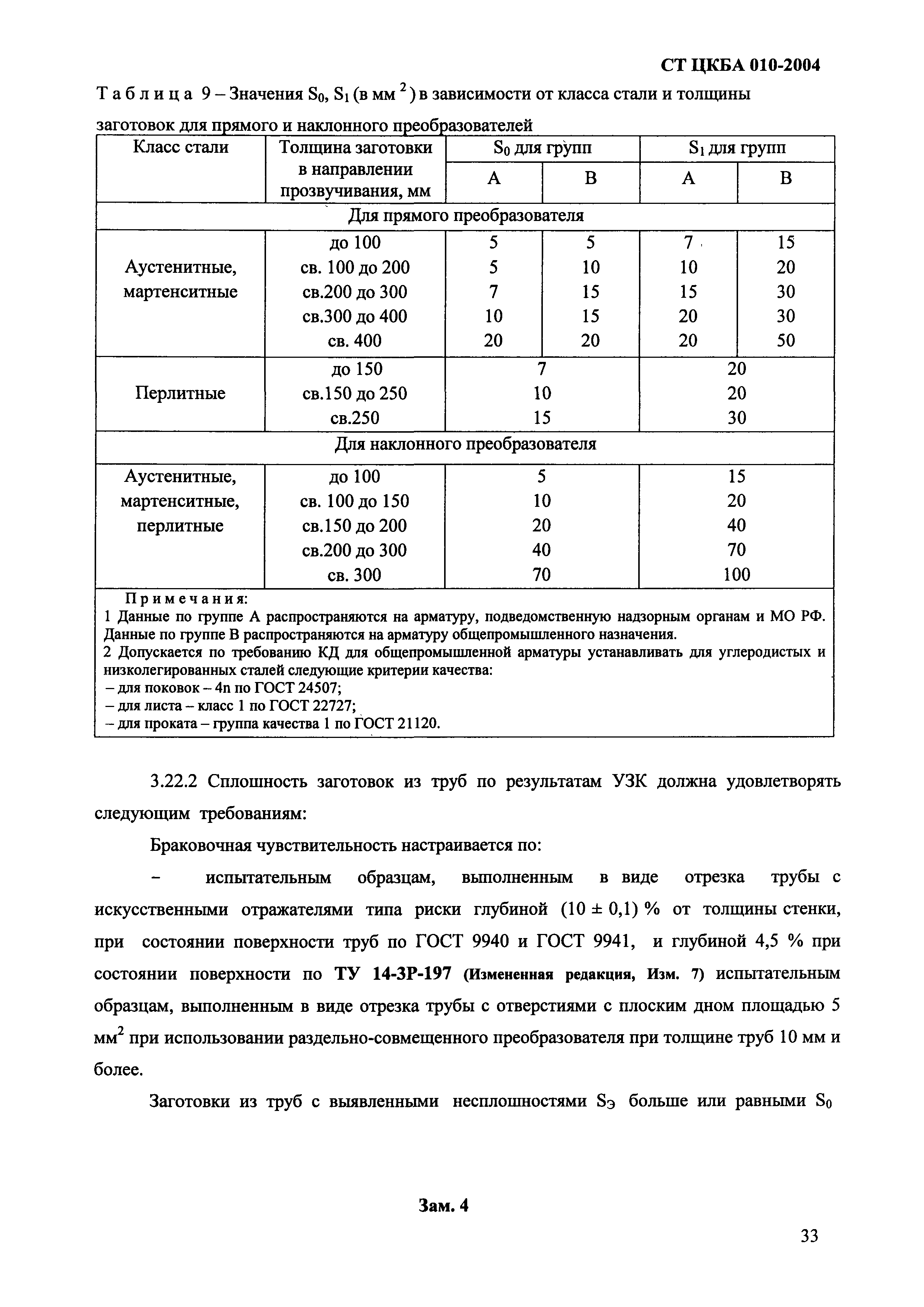 СТ ЦКБА 010-2004