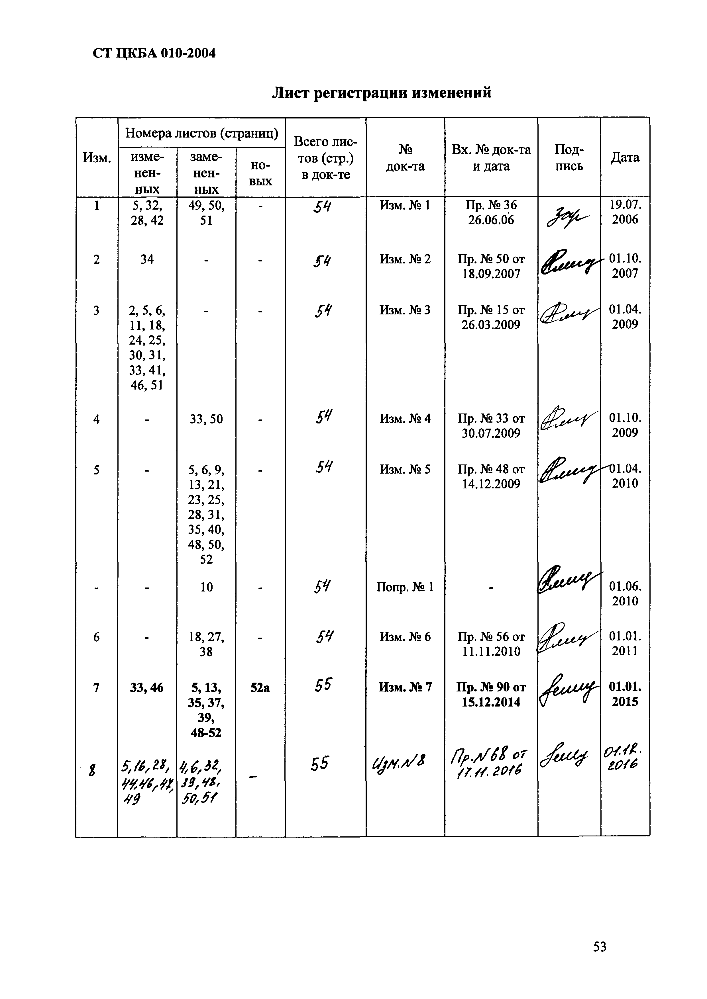 СТ ЦКБА 010-2004