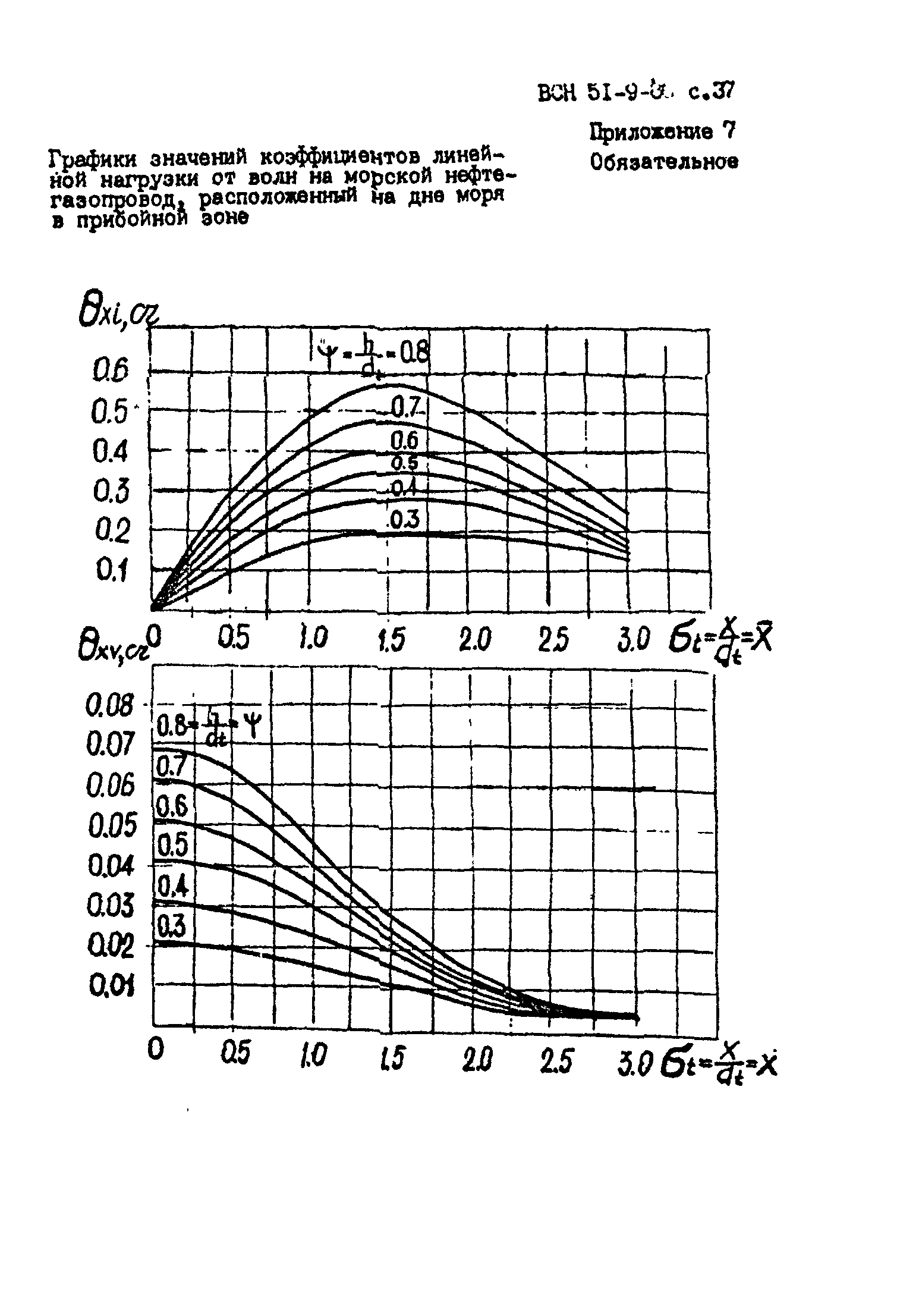 ВСН 51-9-86