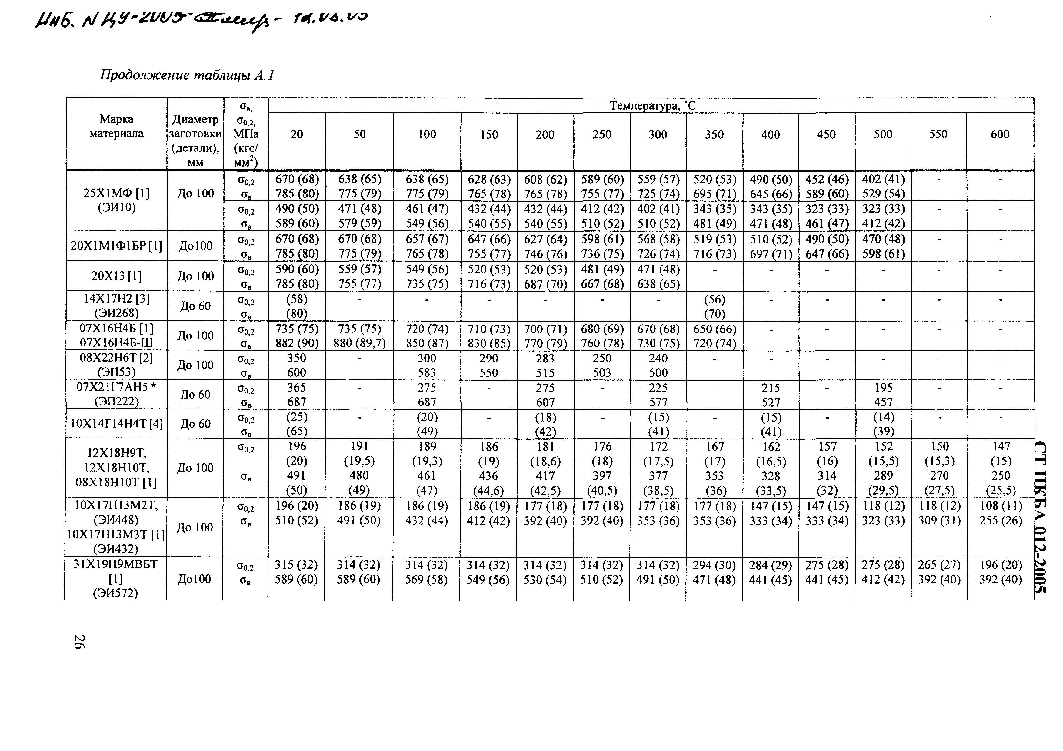 СТ ЦКБА 012-2005