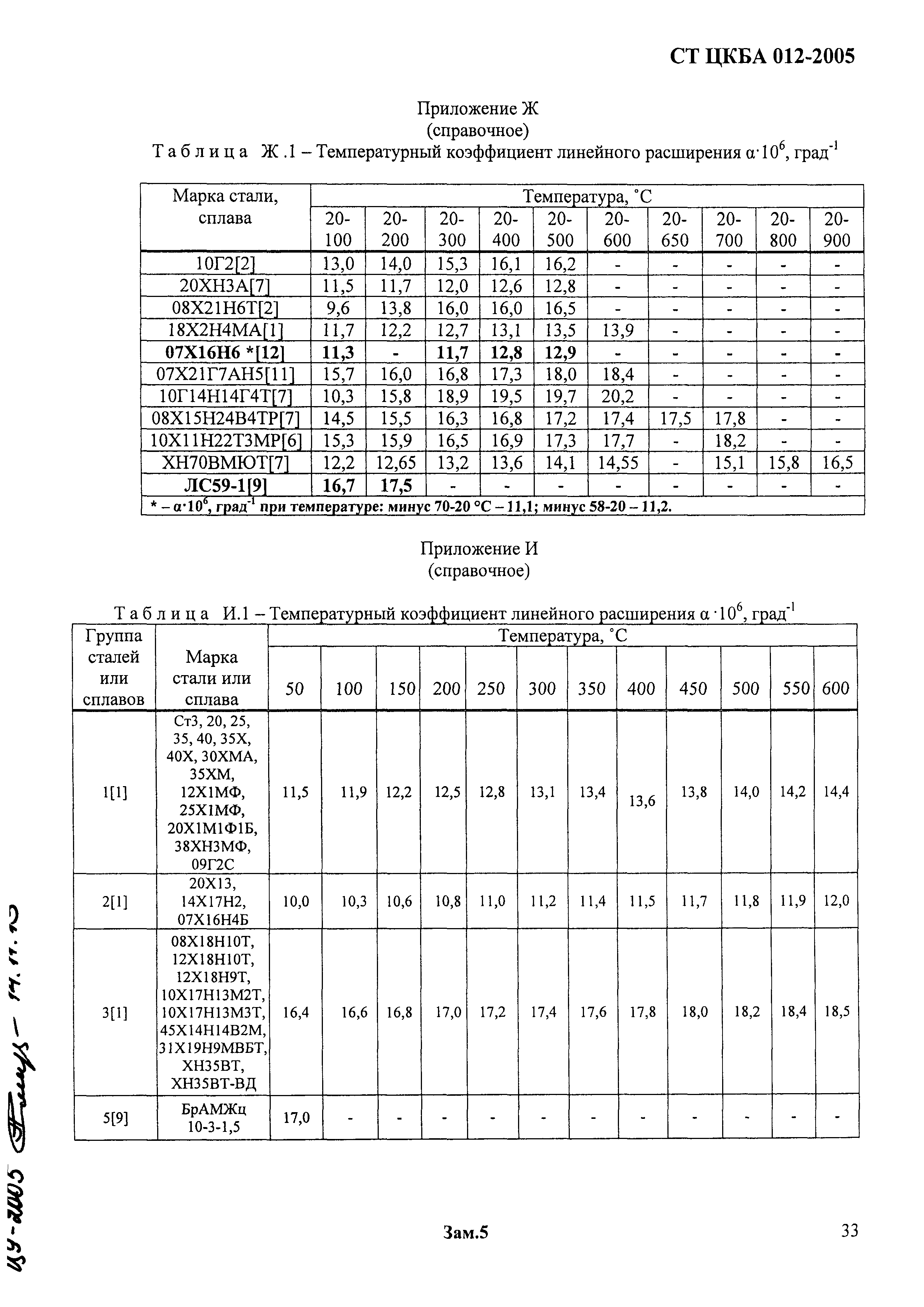 СТ ЦКБА 012-2005