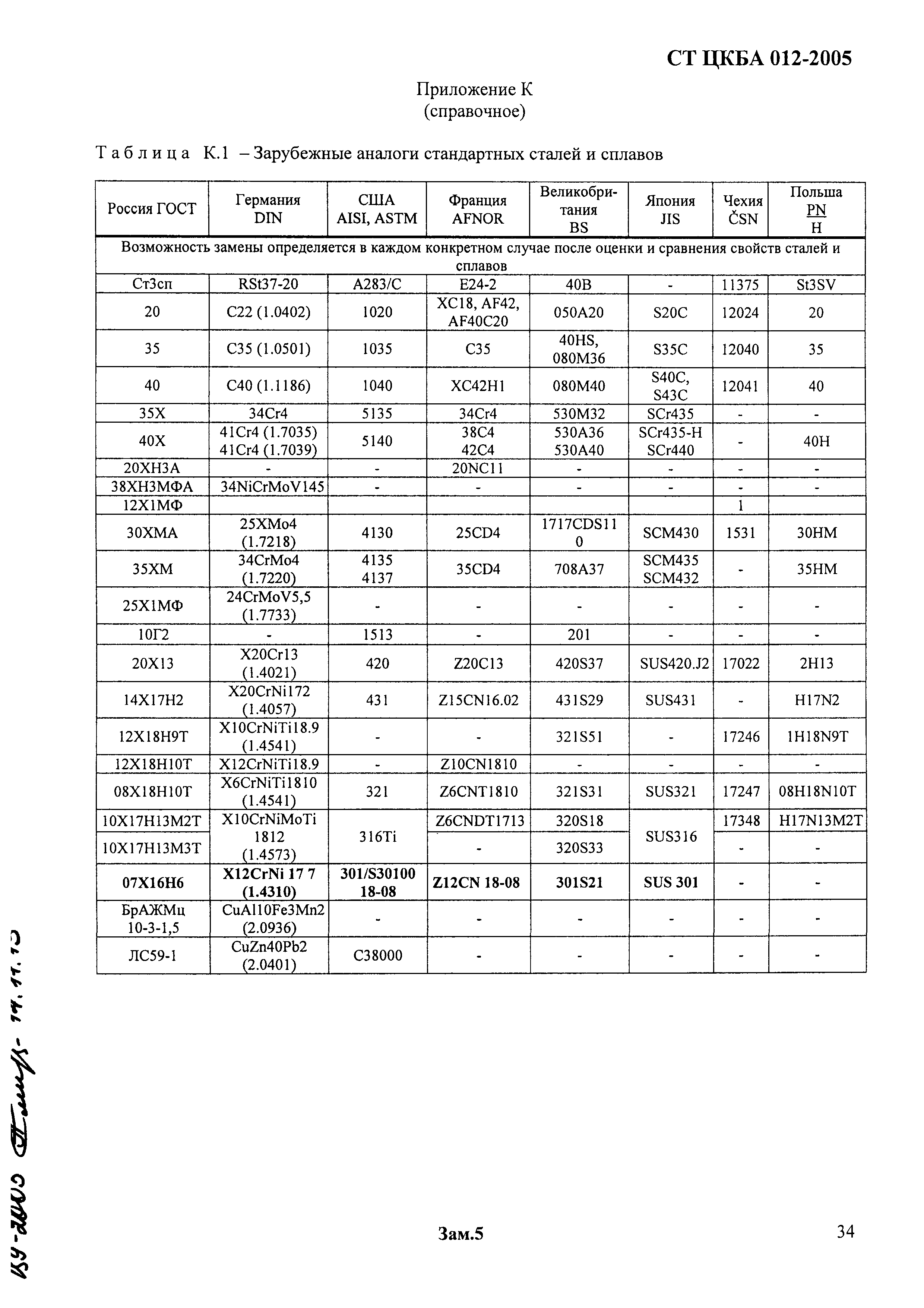 СТ ЦКБА 012-2005