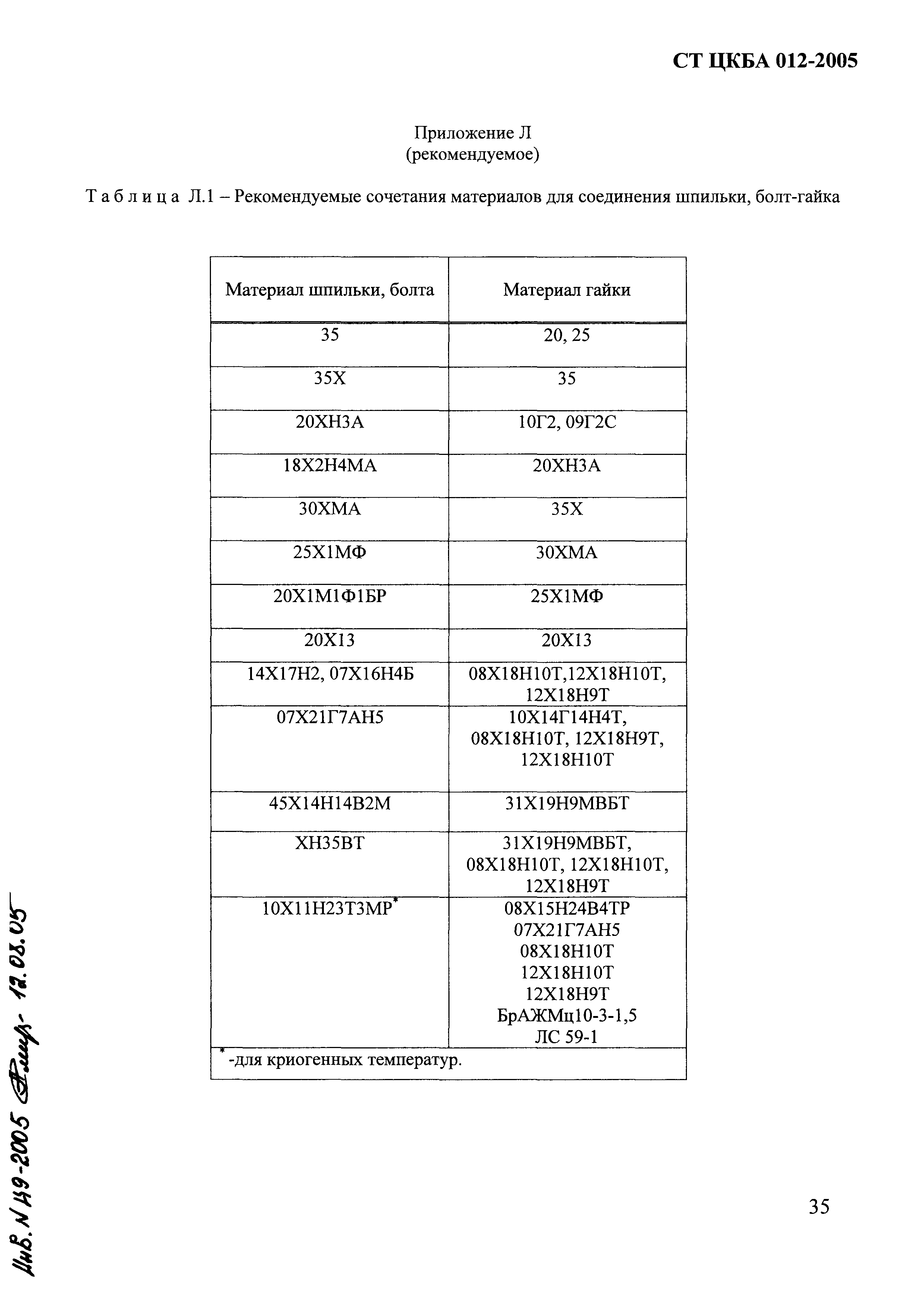 СТ ЦКБА 012-2005