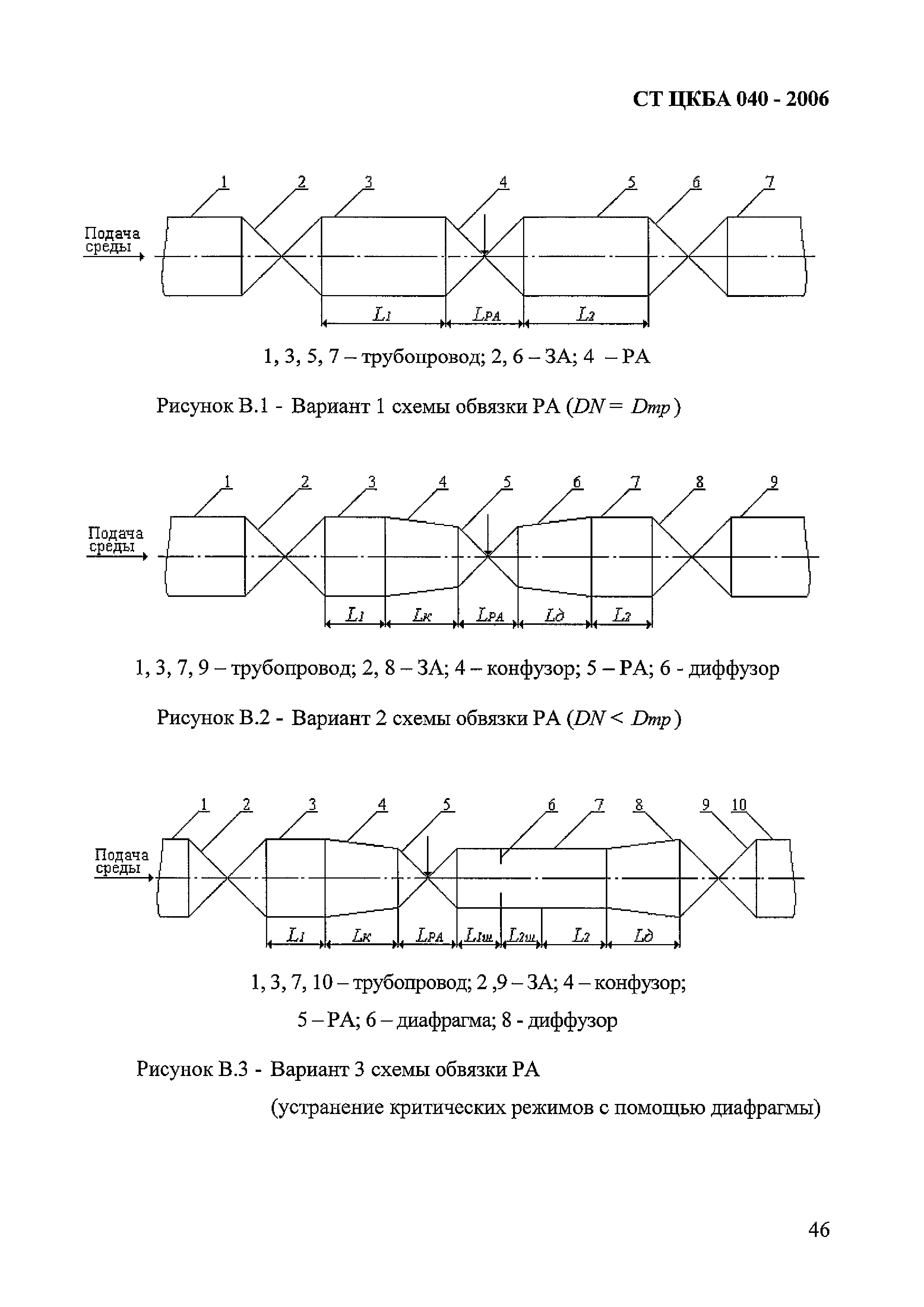 СТ ЦКБА 040-2006