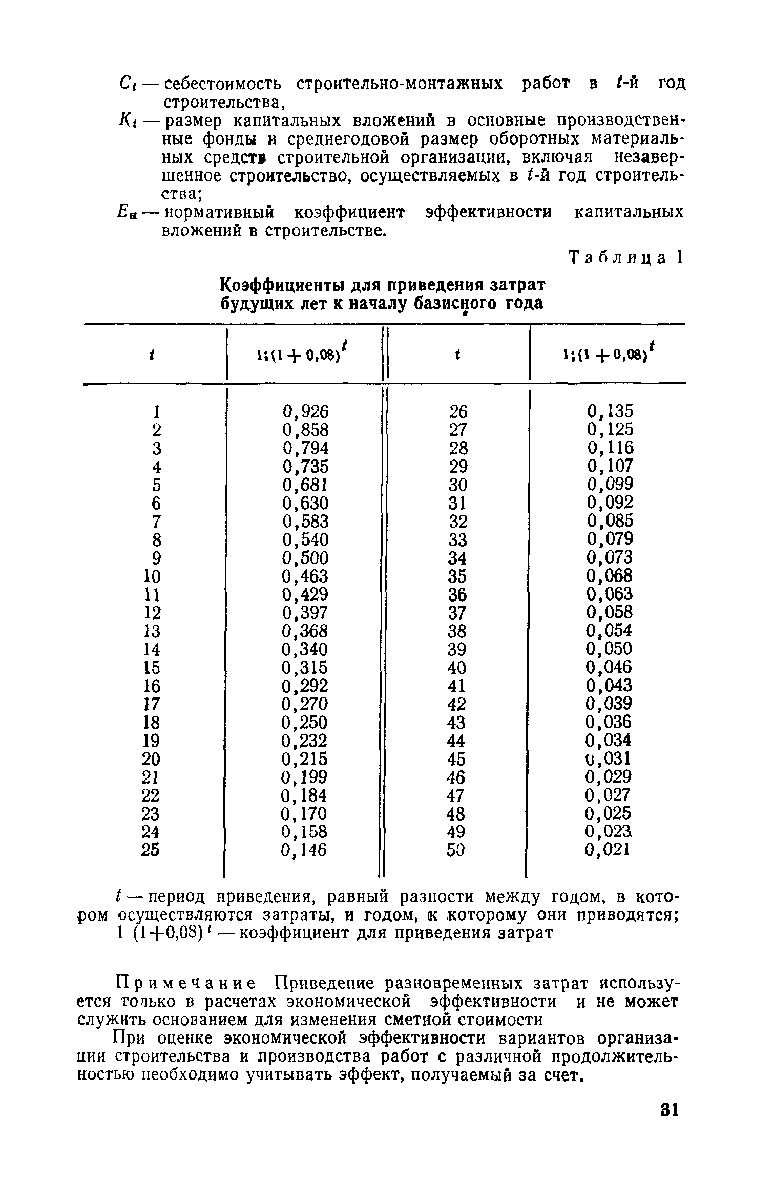 СН 47-74