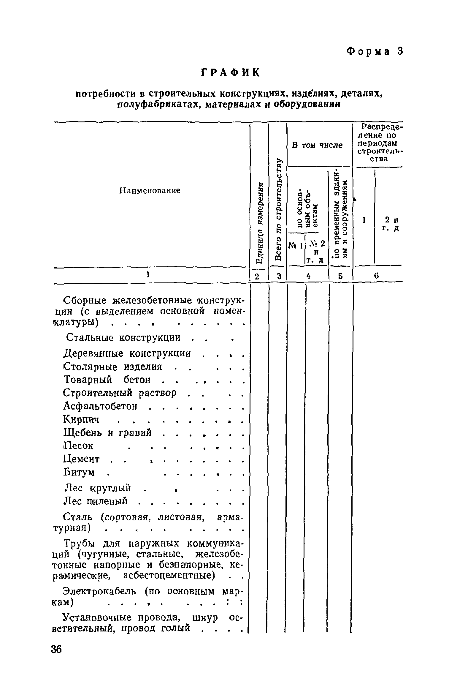 СН 47-74