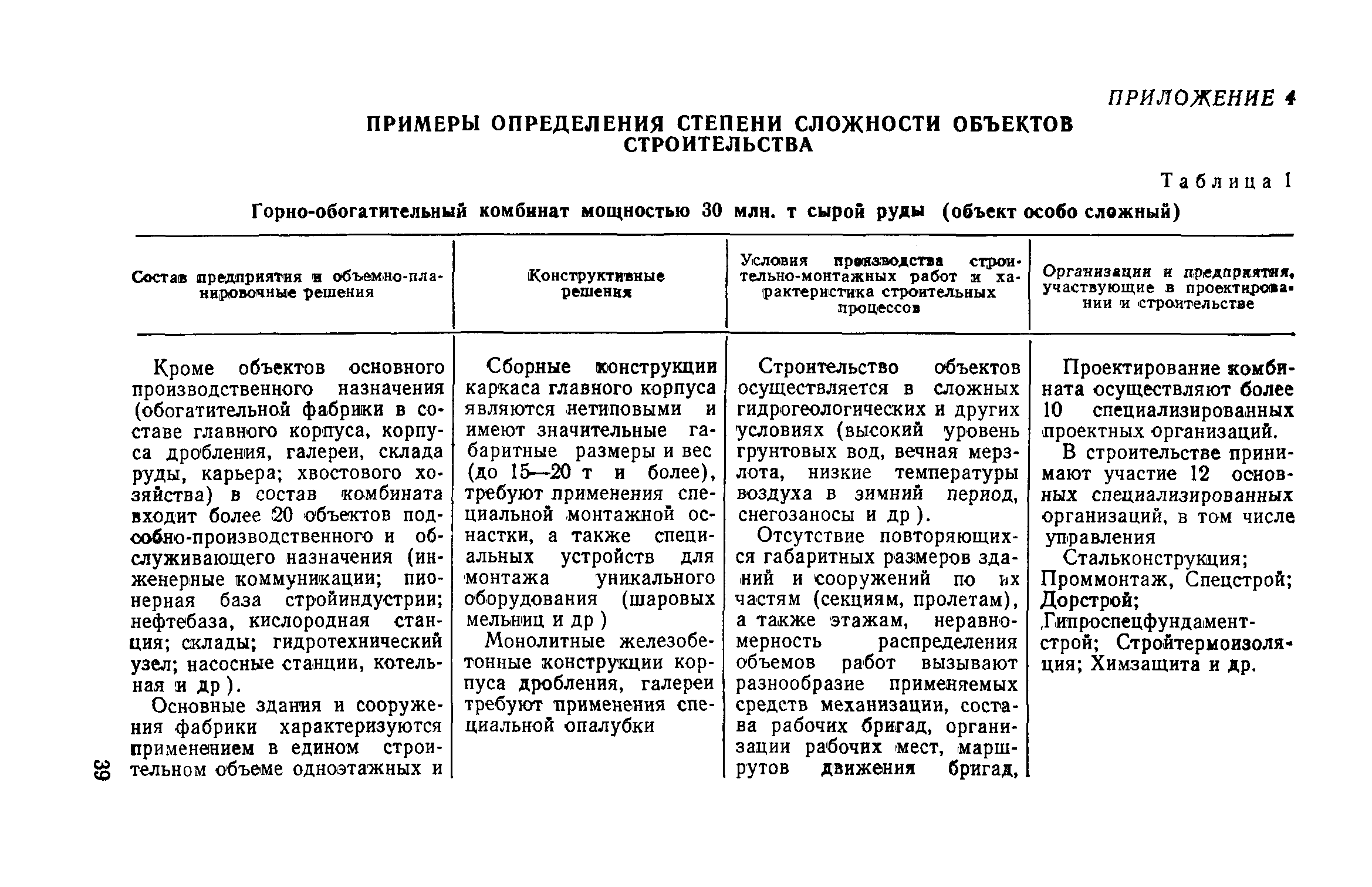 СН 47-74